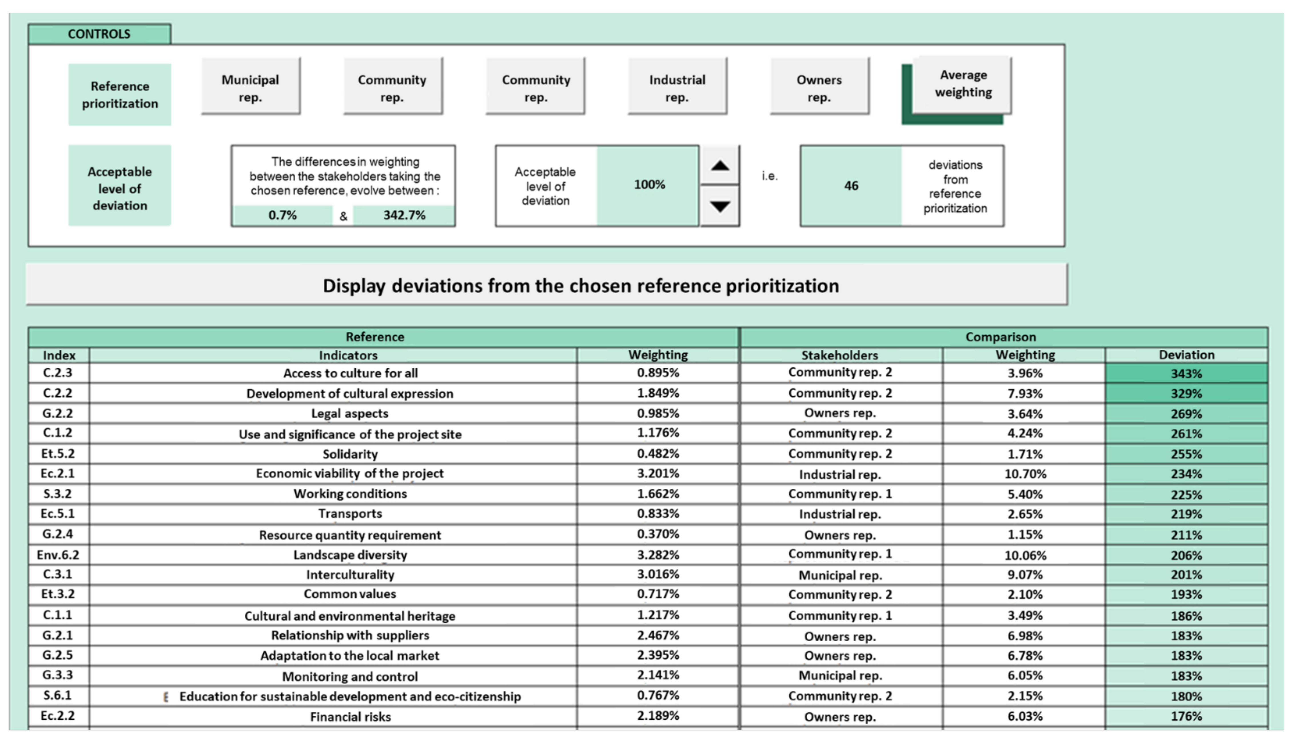 Sustainability 14 13200 g006