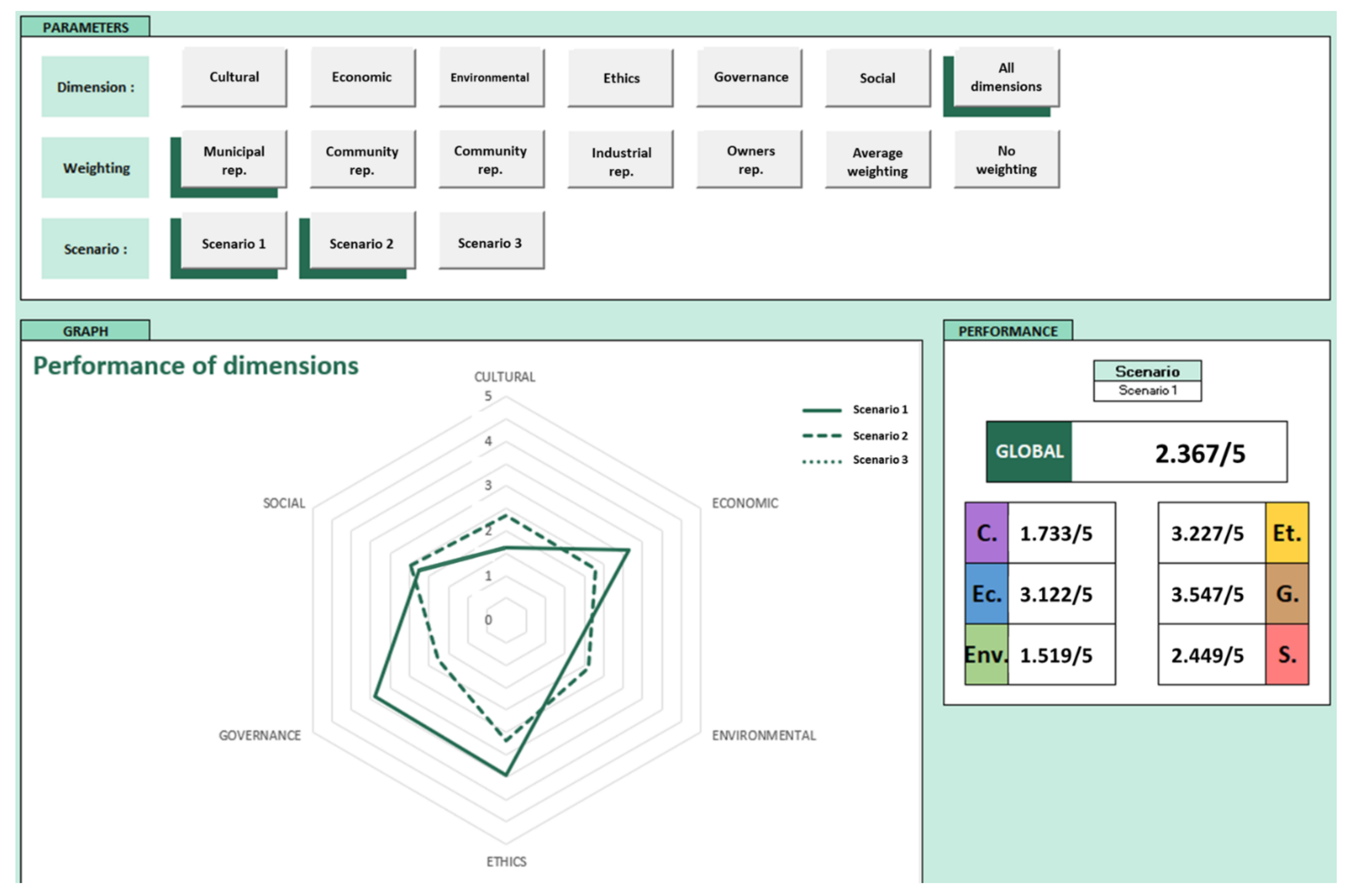 Sustainability 14 13200 g007