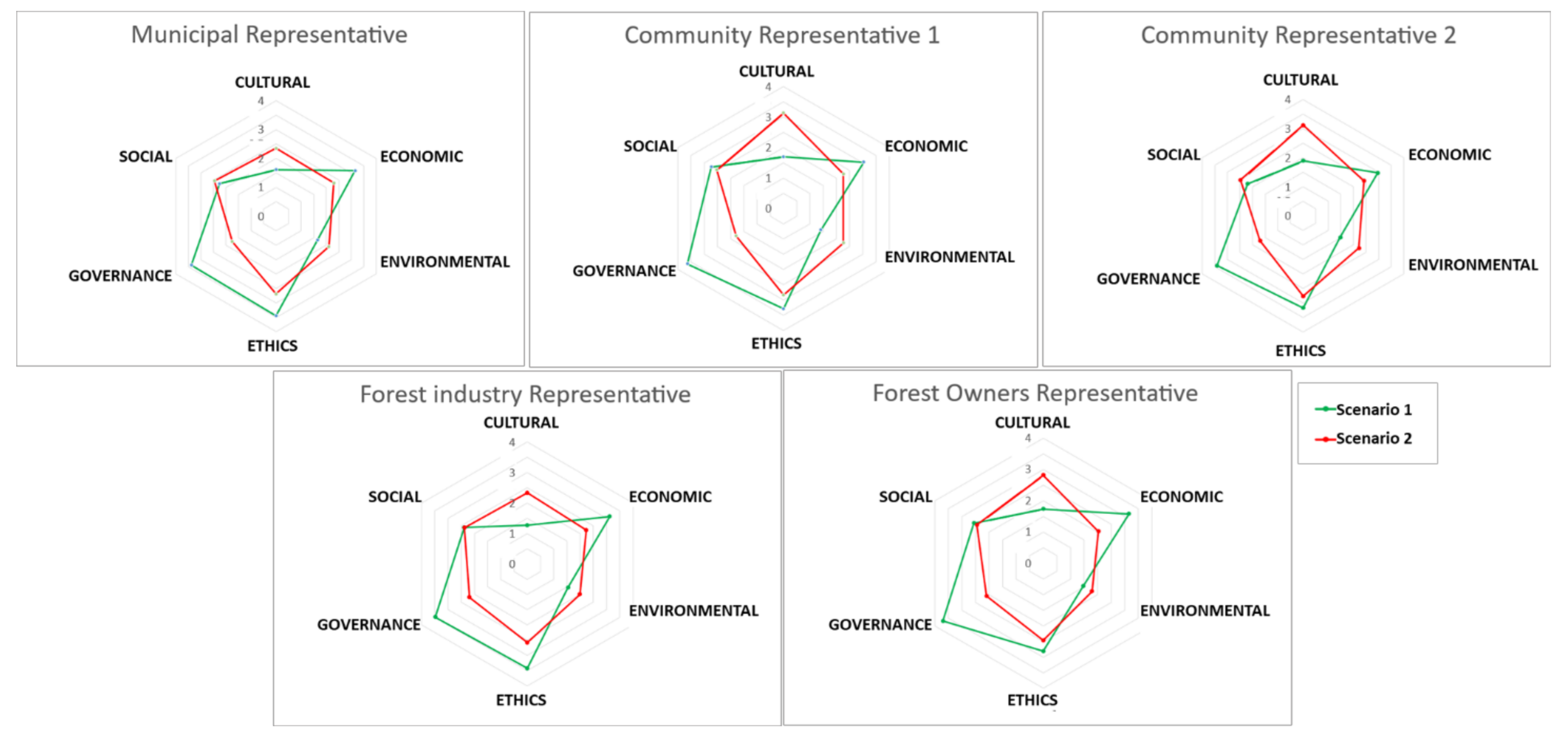 Sustainability 14 13200 g008
