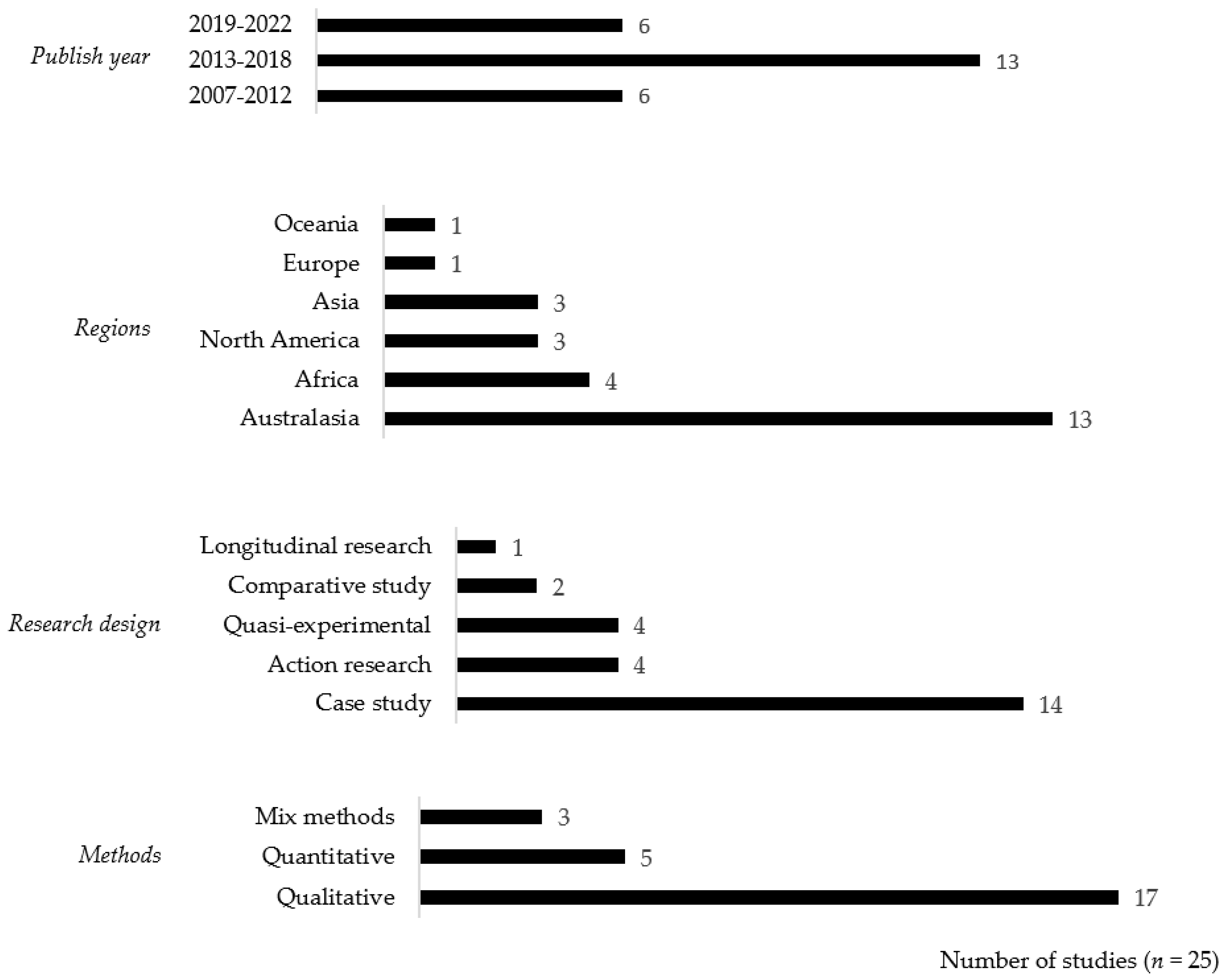 Sustainability 14 13201 g002 Sustainability 14 13201 g002