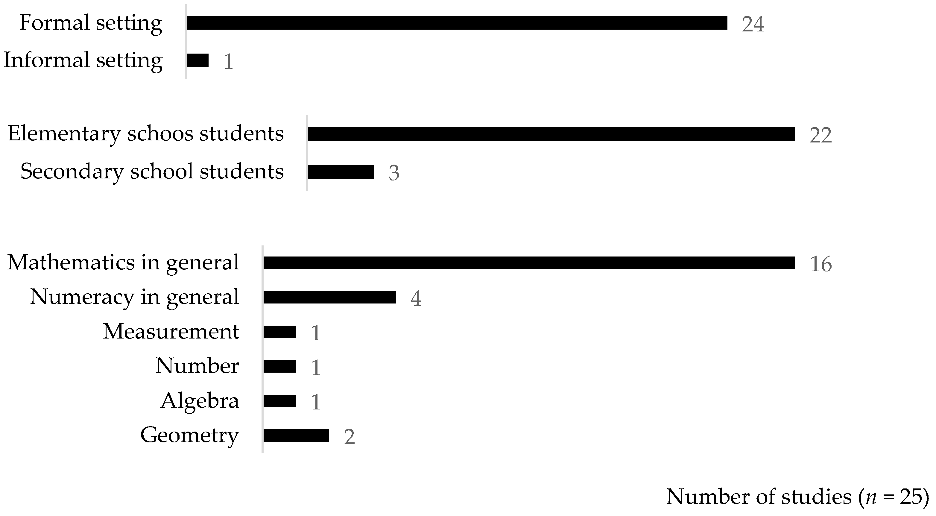 Sustainability 14 13201 g003 Sustainability 14 13201 g003