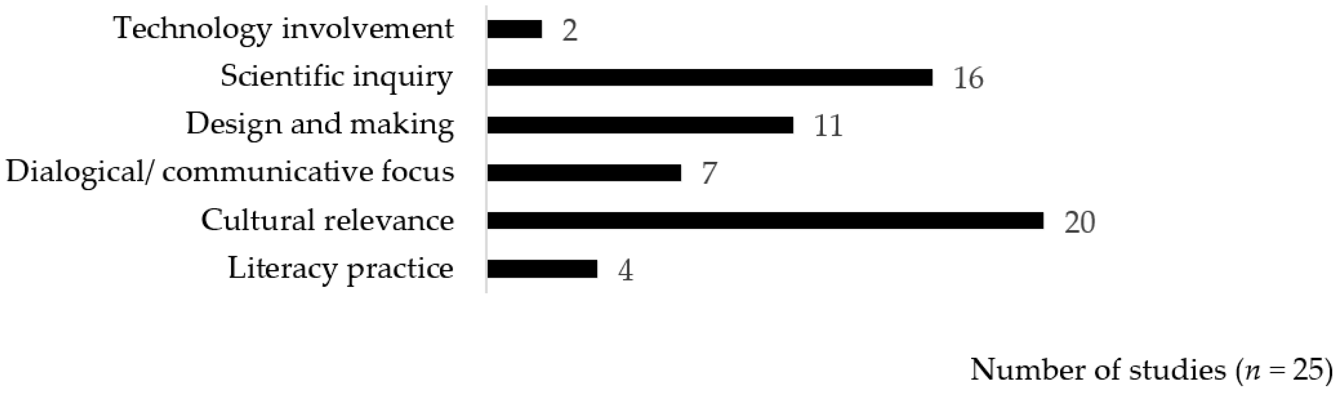 Sustainability 14 13201 g004 Sustainability 14 13201 g004