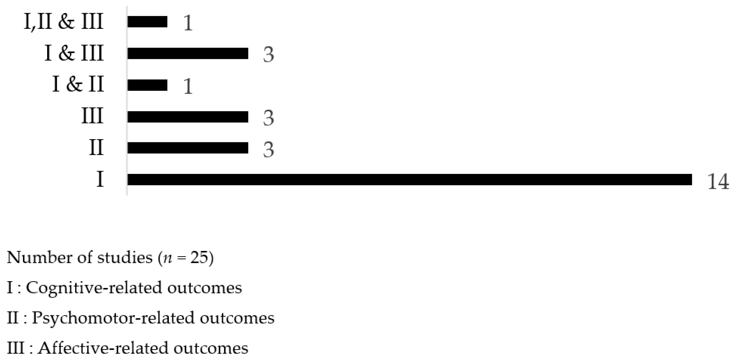 Sustainability 14 13201 g005 Sustainability 14 13201 g005