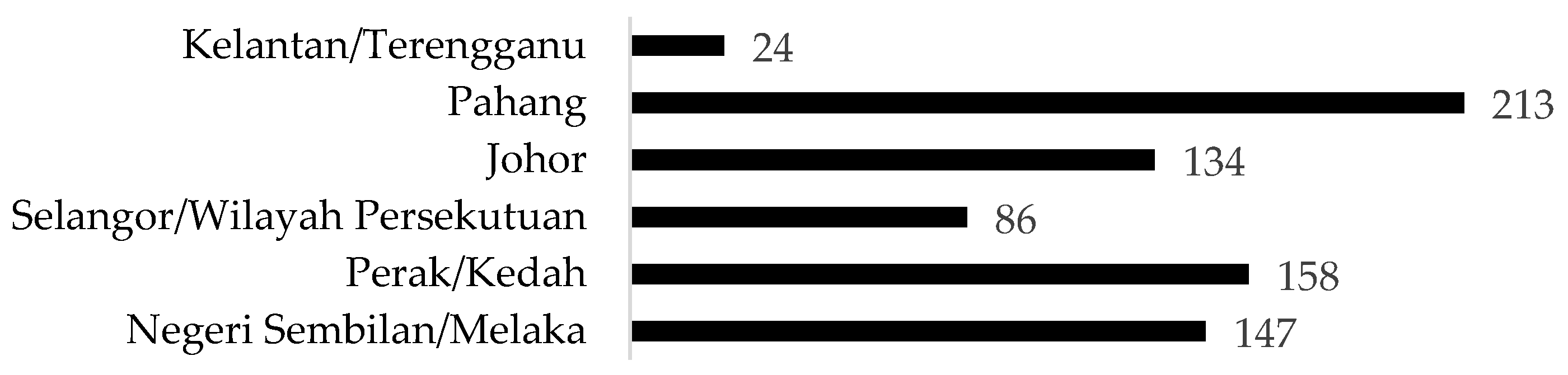 Sustainability 14 13201 g006 Sustainability 14 13201 g006