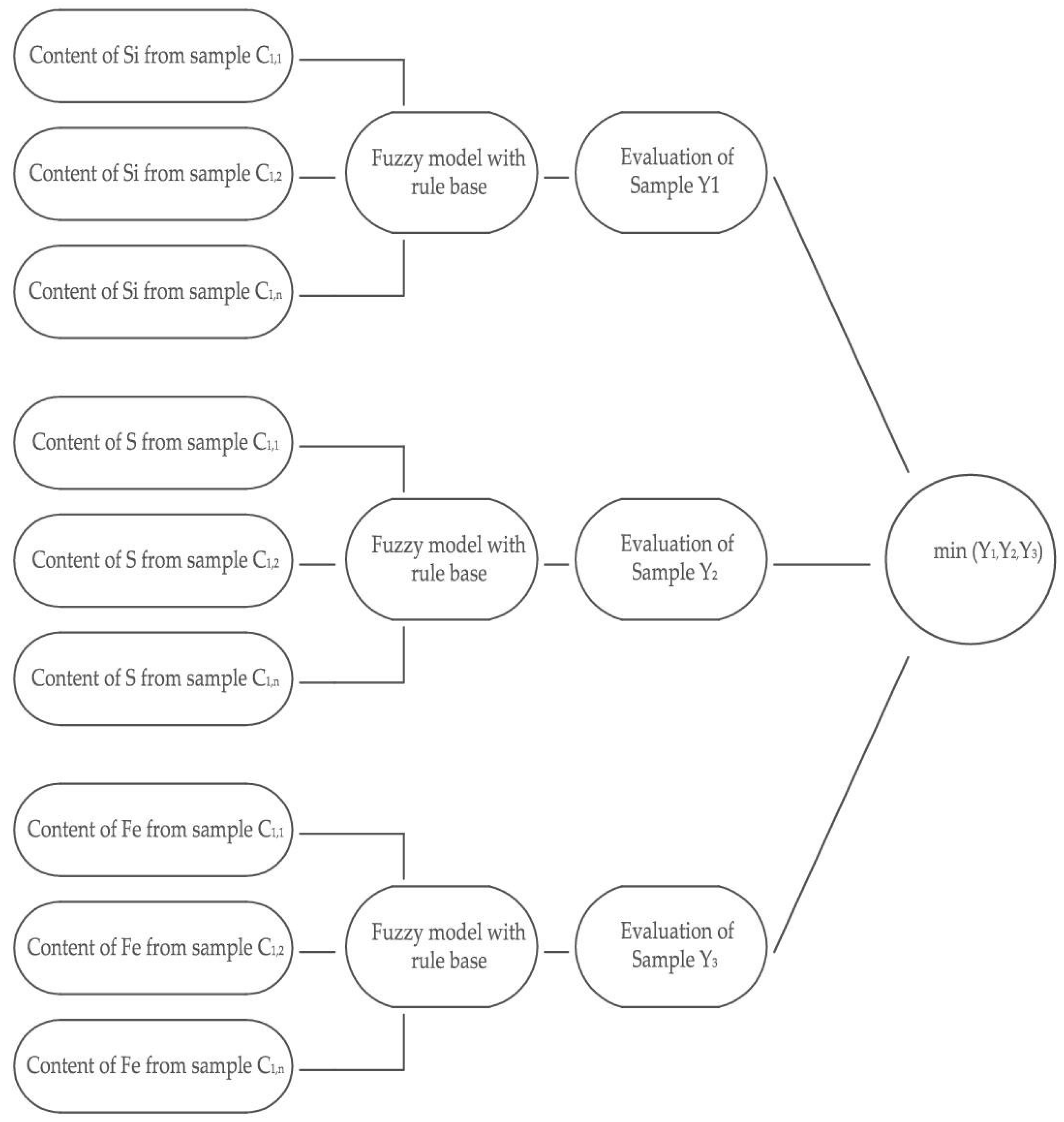 Sustainability 14 13206 g002