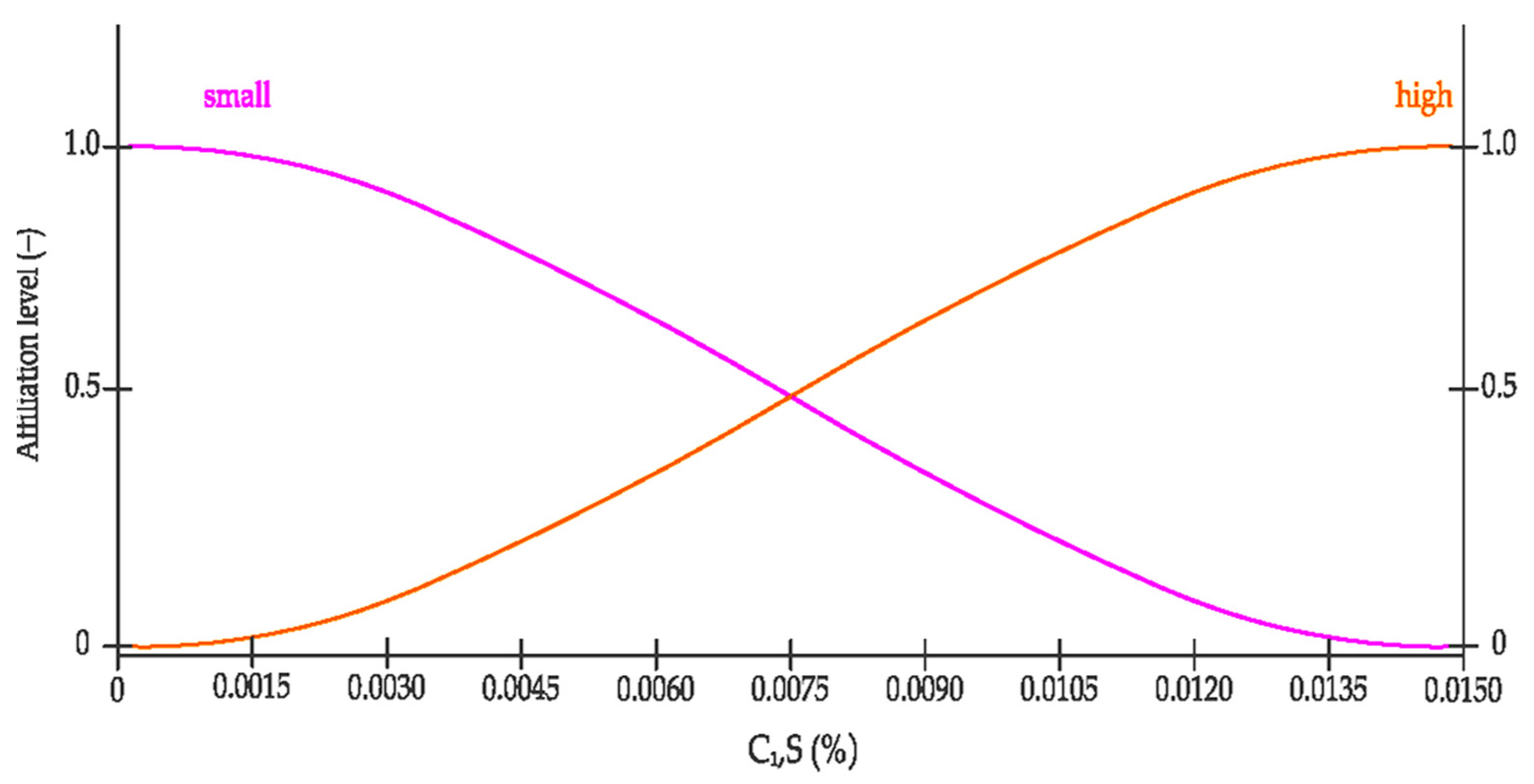 Sustainability 14 13206 g006