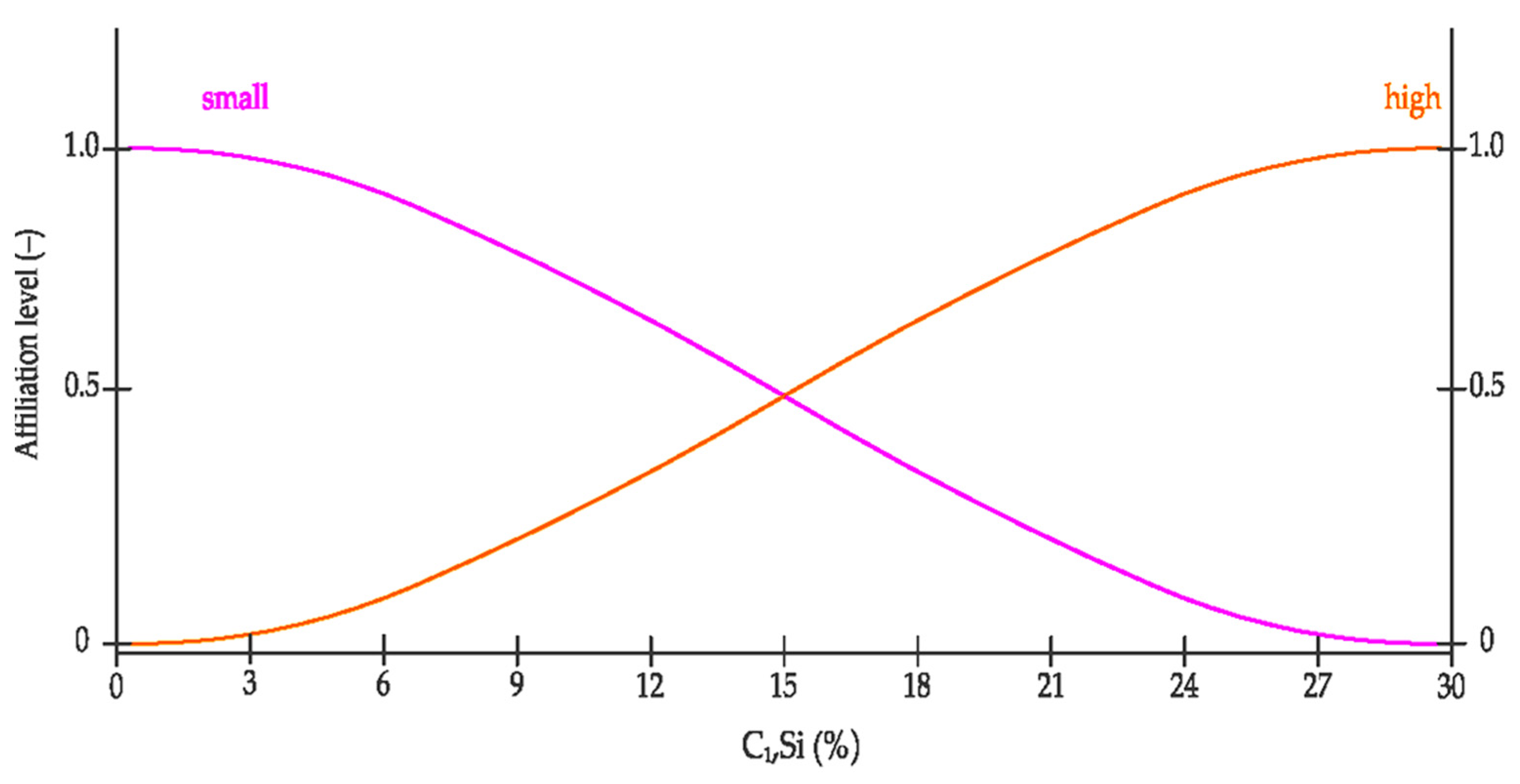 Sustainability 14 13206 g007