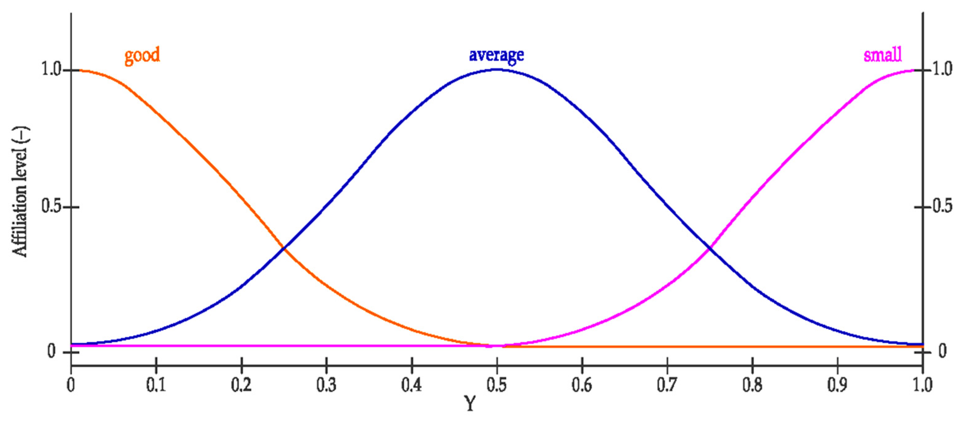 Sustainability 14 13206 g009