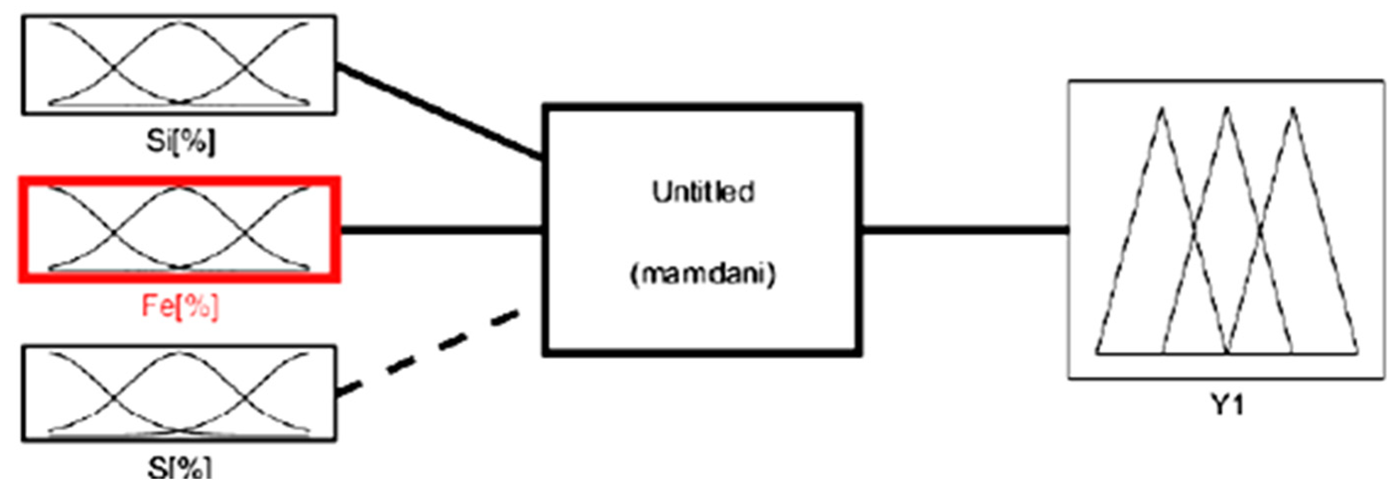 Sustainability 14 13206 g010
