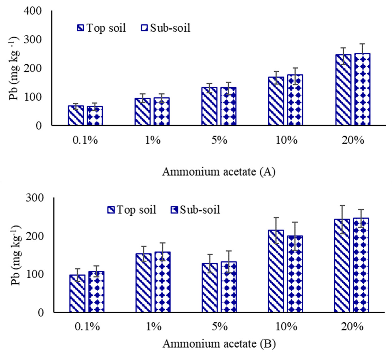 Sustainability 14 13207 g002 Sustainability 14 13207 g002