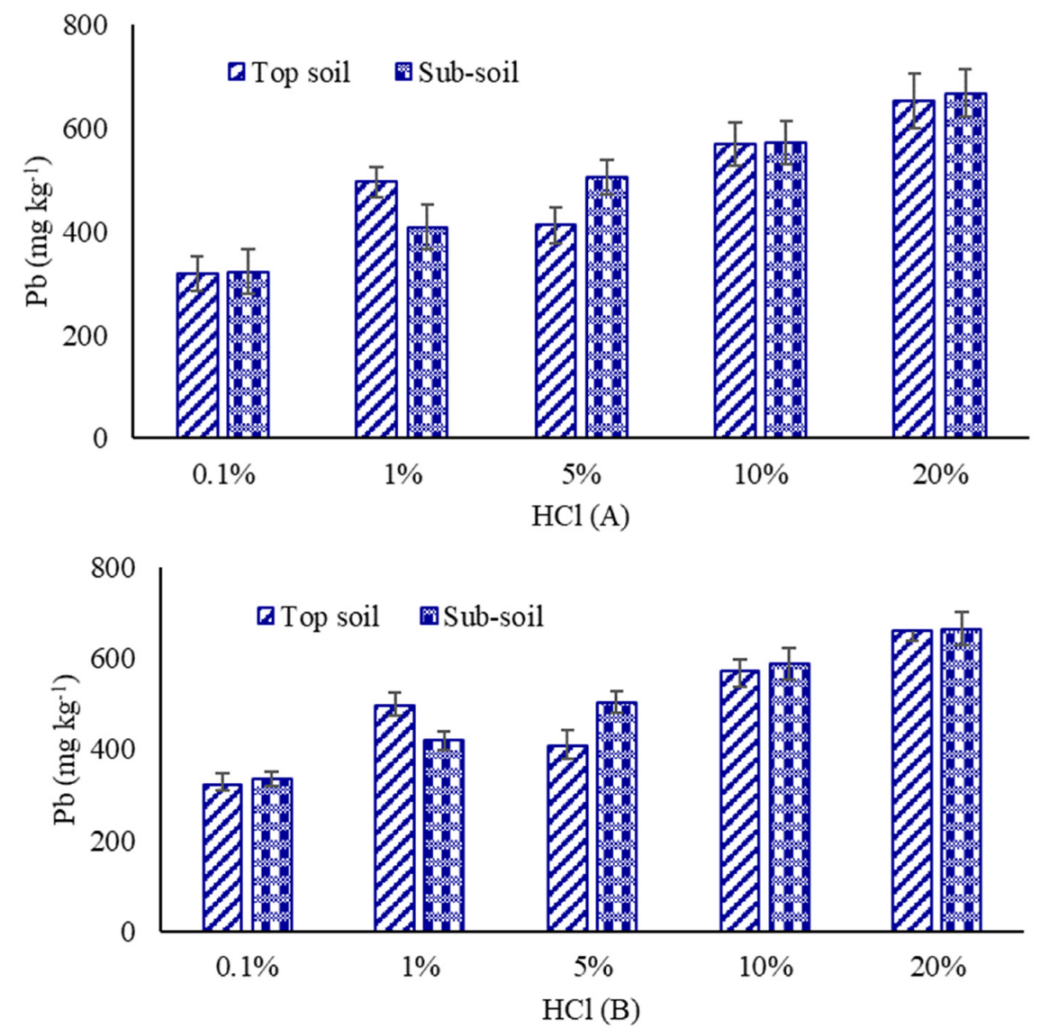 Sustainability 14 13207 g003 Sustainability 14 13207 g003