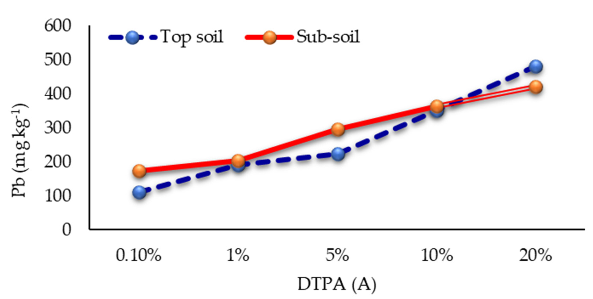 Sustainability 14 13207 g005a Sustainability 14 13207 g005a