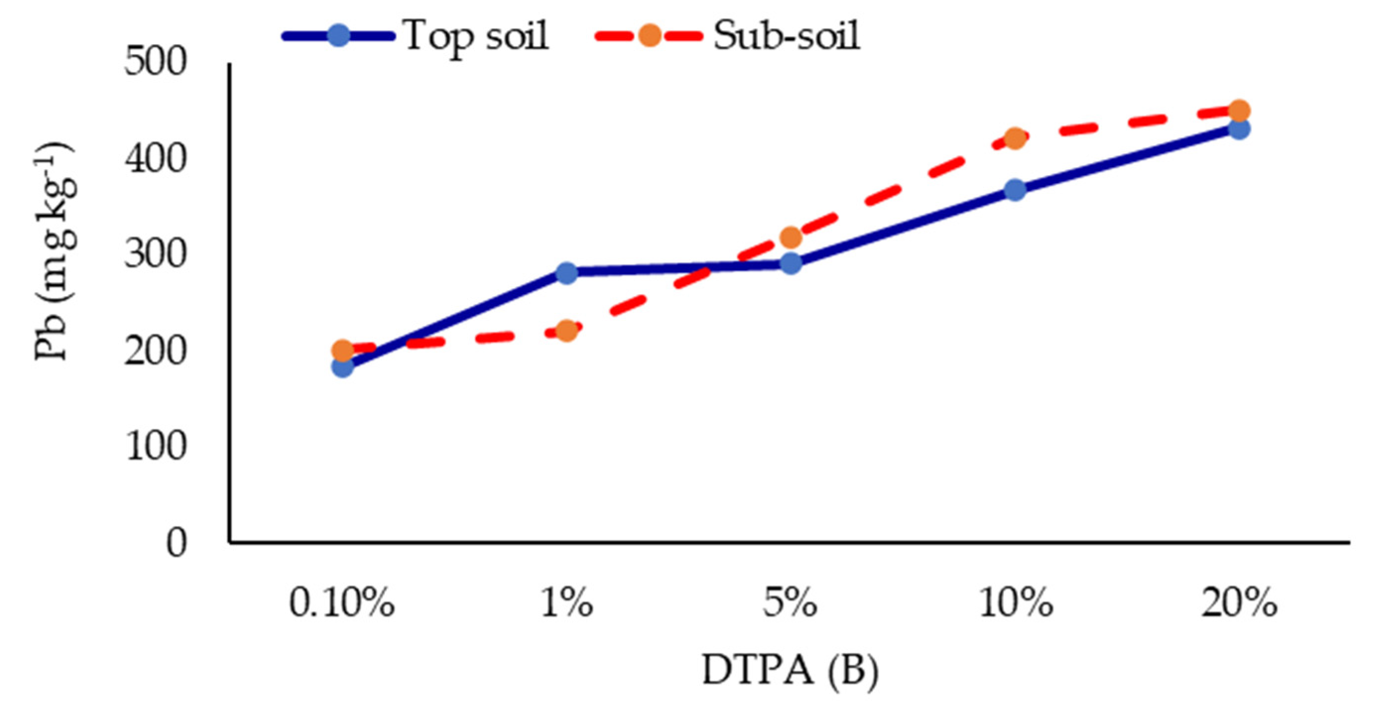 Sustainability 14 13207 g005b Sustainability 14 13207 g005b