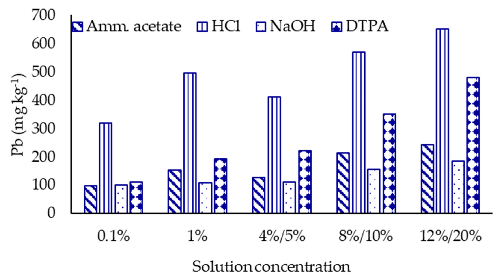 Sustainability 14 13207 g006 Sustainability 14 13207 g006