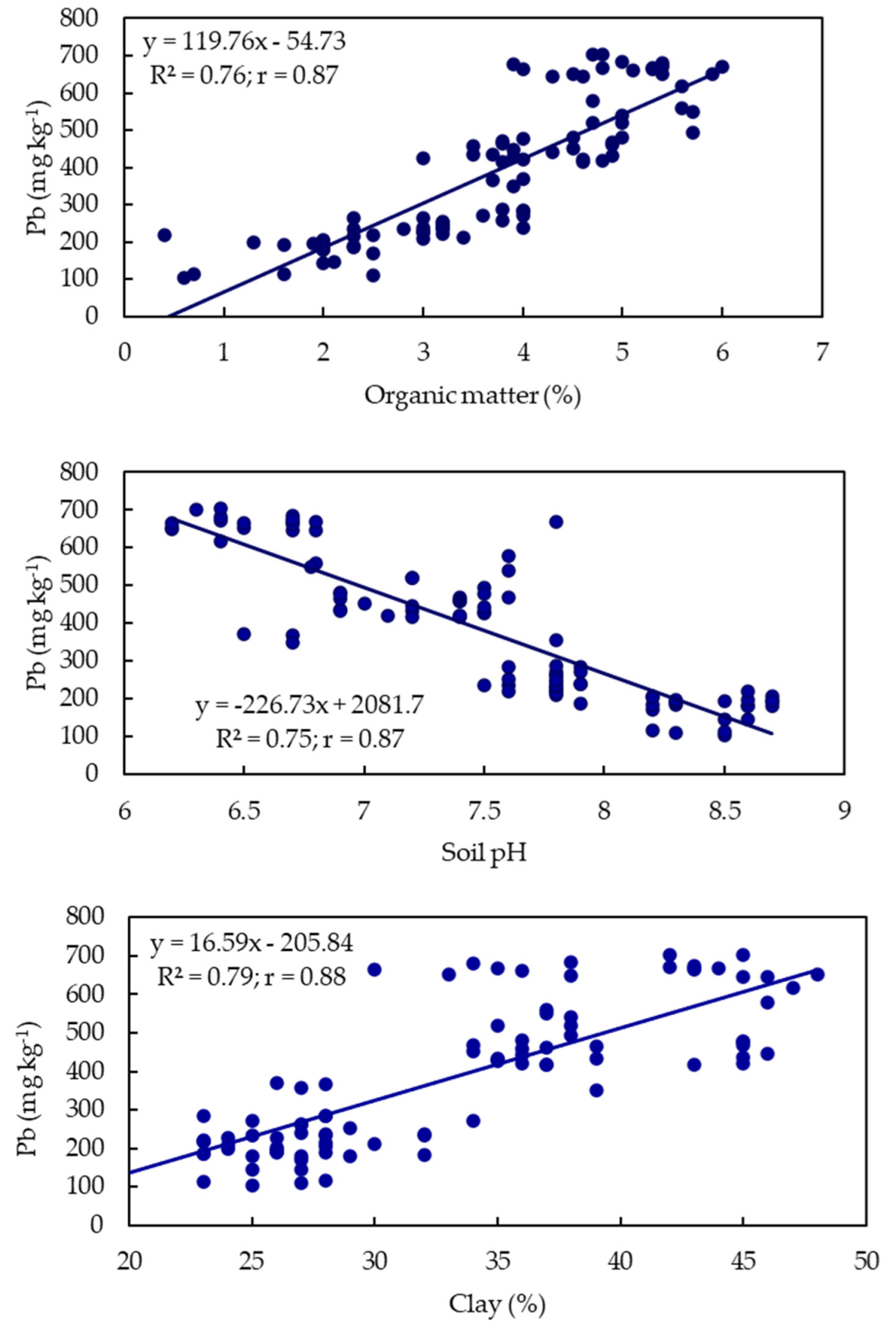 Sustainability 14 13207 g007 Sustainability 14 13207 g007