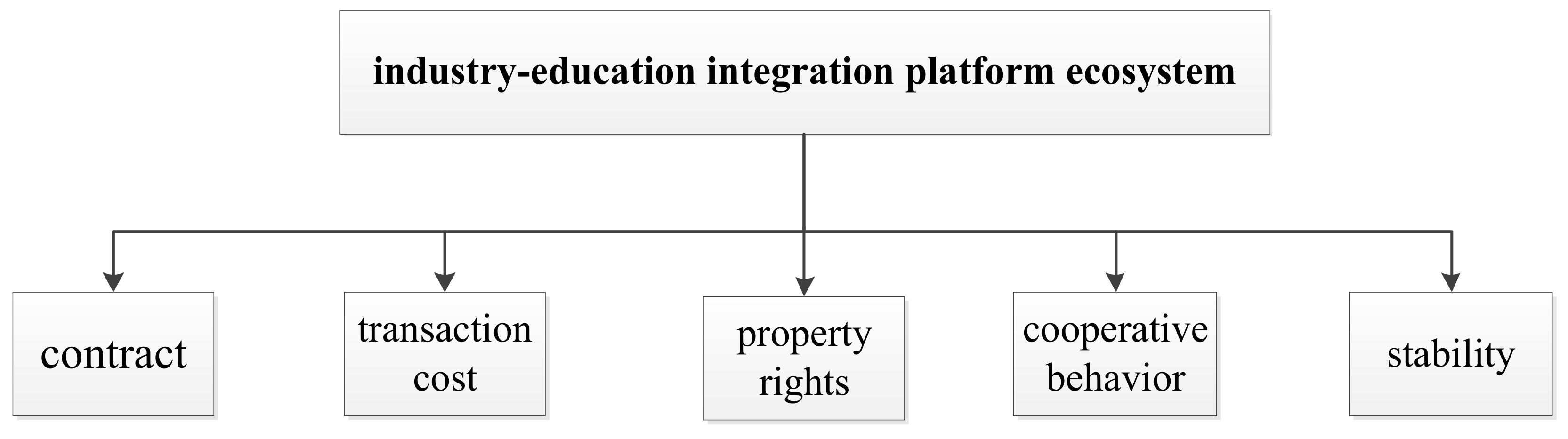 Sustainability 14 13208 g001