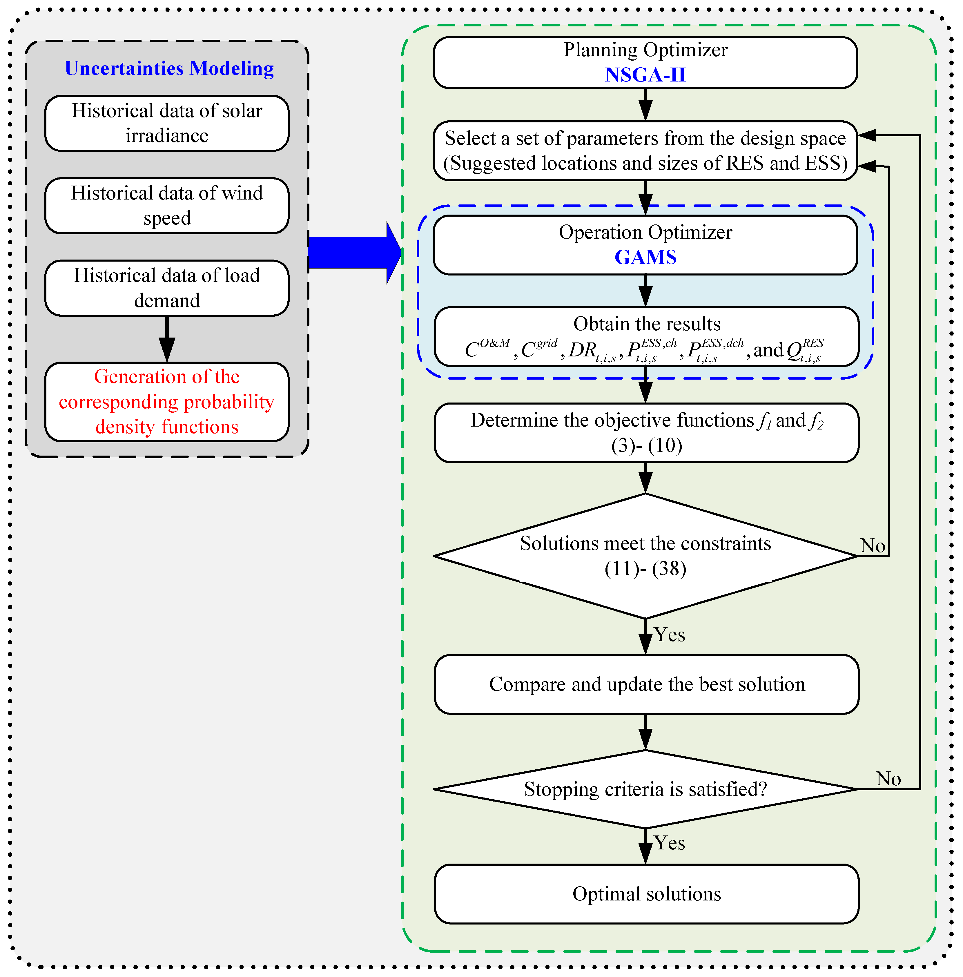 Sustainability 14 13209 g002 Sustainability 14 13209 g002