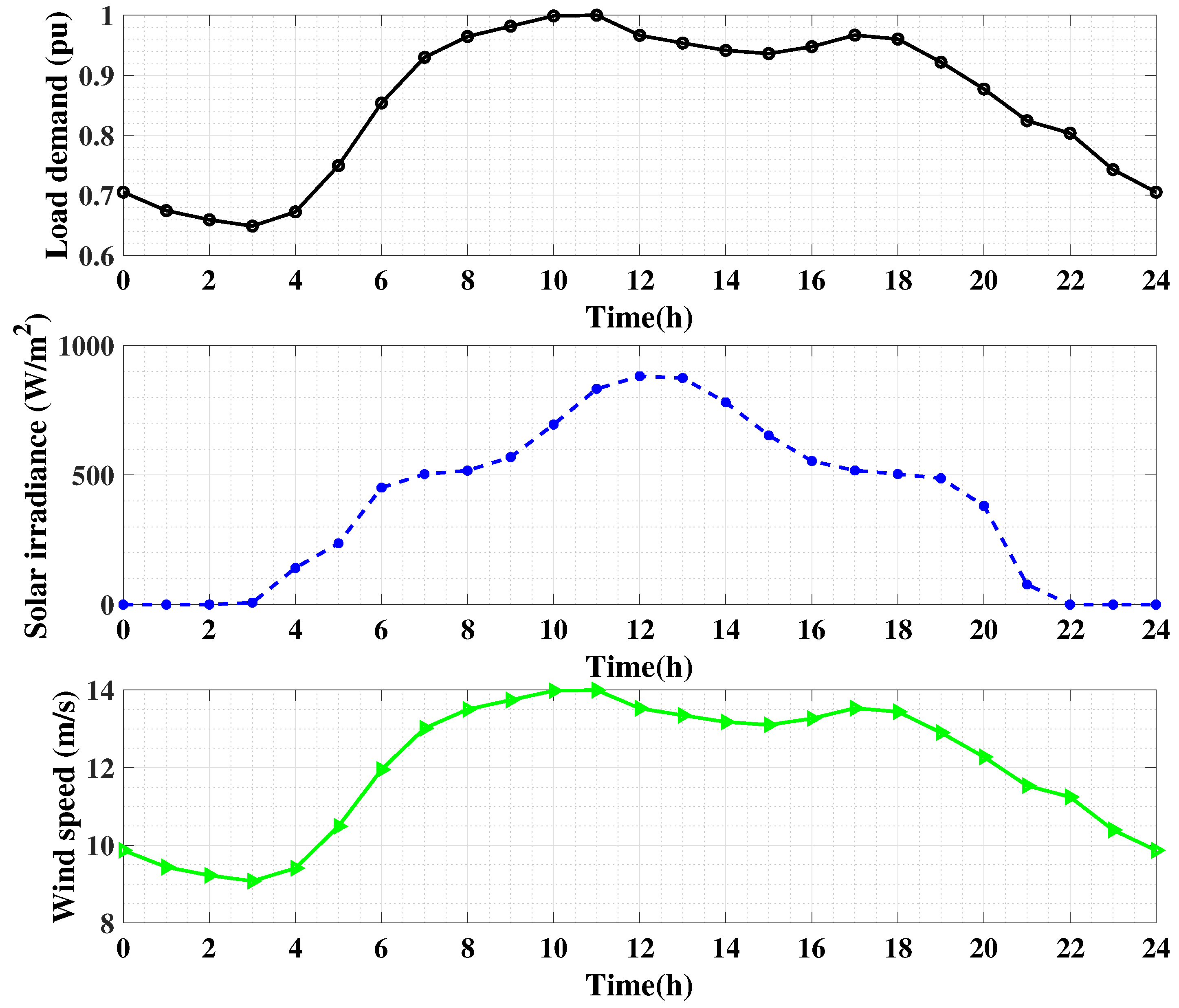 Sustainability 14 13209 g004 Sustainability 14 13209 g004