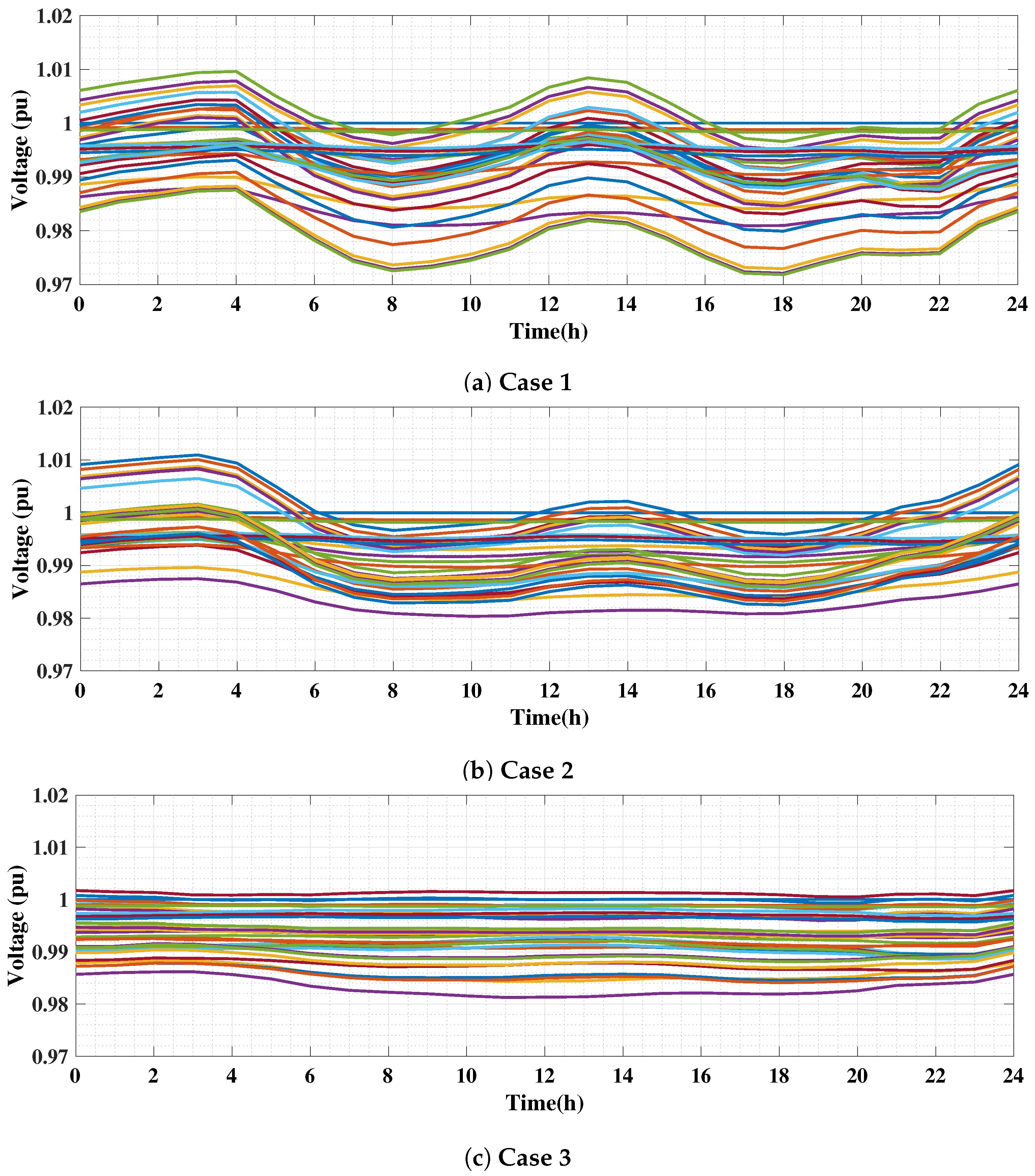 Sustainability 14 13209 g007 Sustainability 14 13209 g007