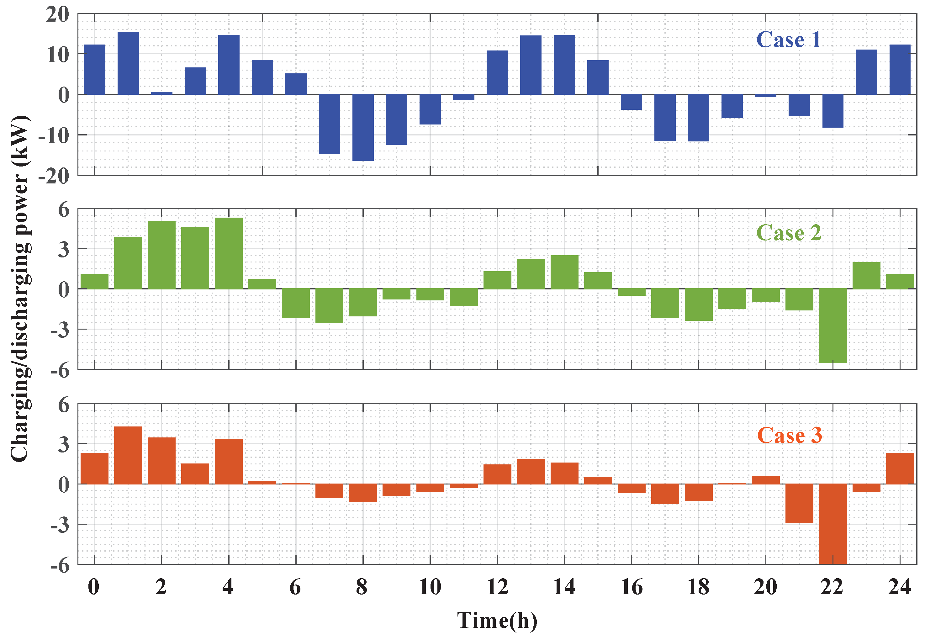 Sustainability 14 13209 g008 Sustainability 14 13209 g008