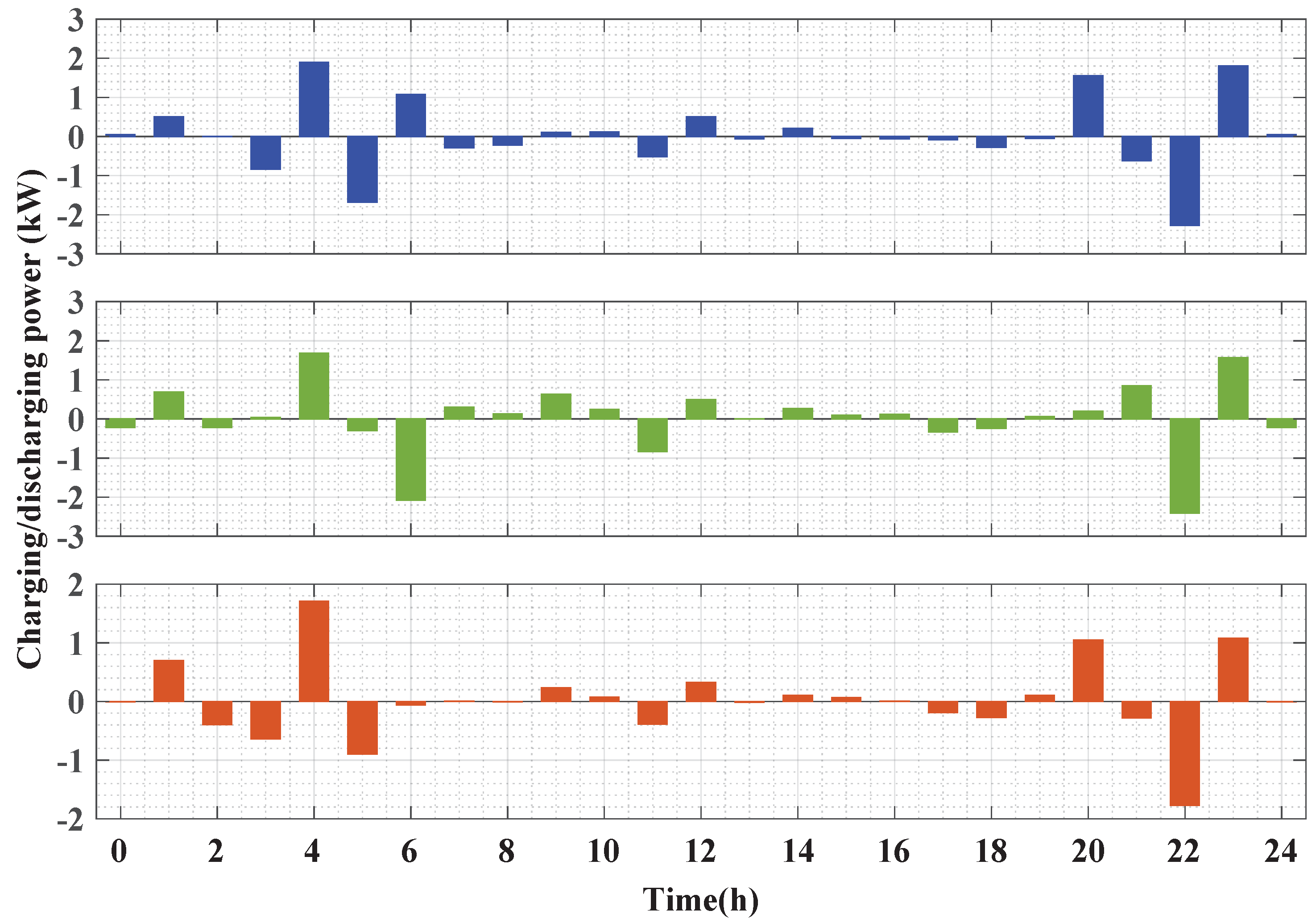 Sustainability 14 13209 g009 Sustainability 14 13209 g009