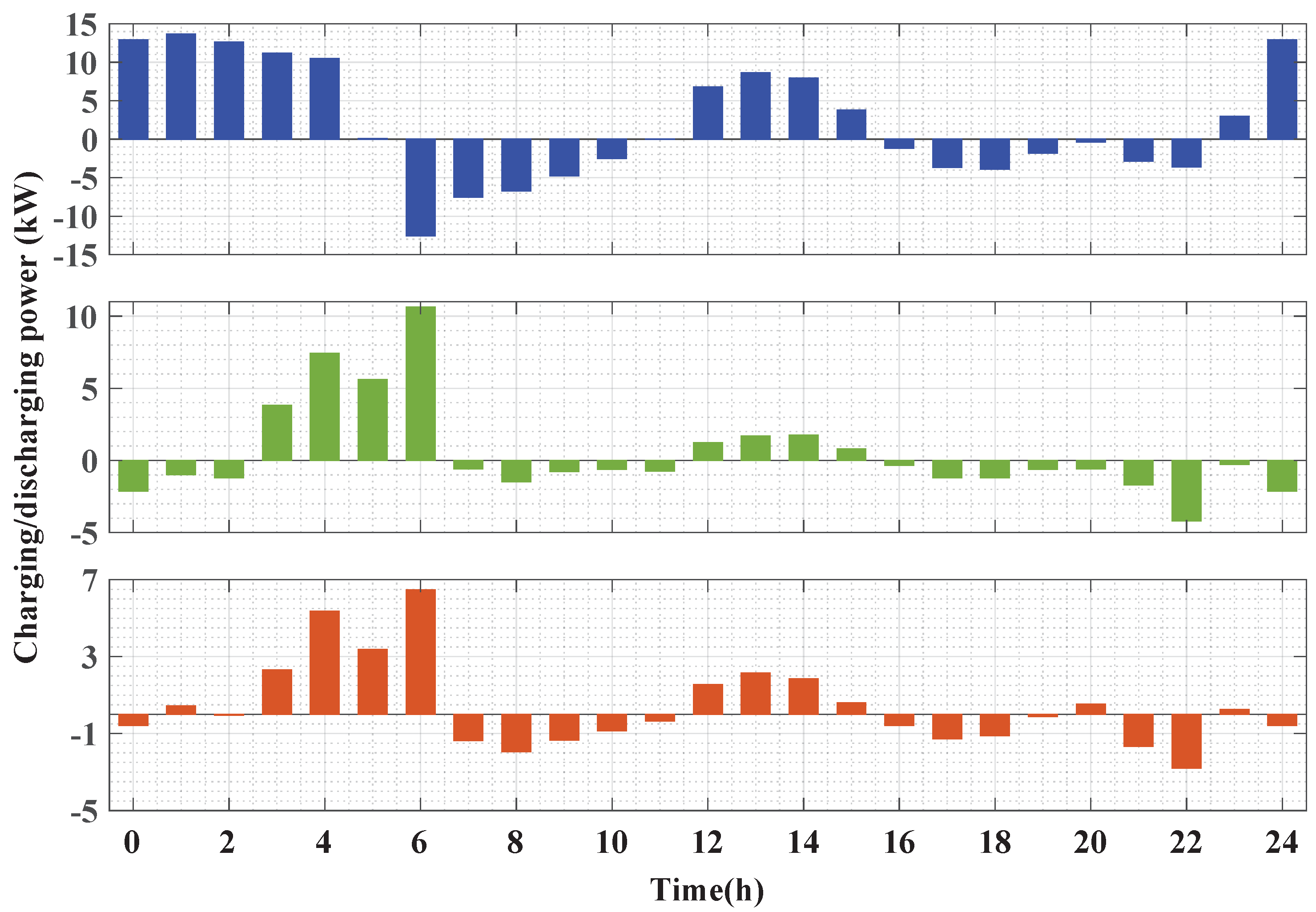 Sustainability 14 13209 g010 Sustainability 14 13209 g010