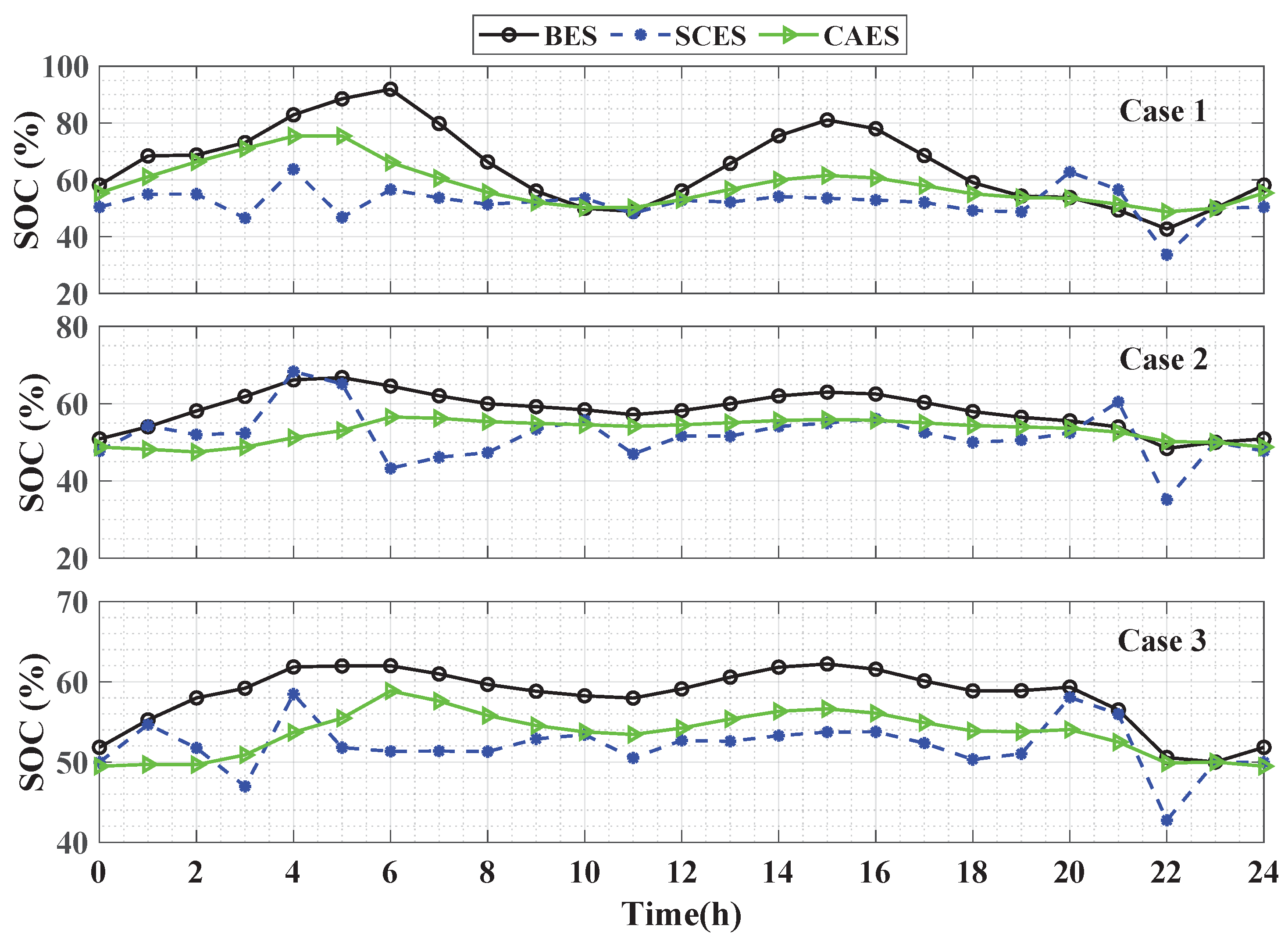 Sustainability 14 13209 g011 Sustainability 14 13209 g011