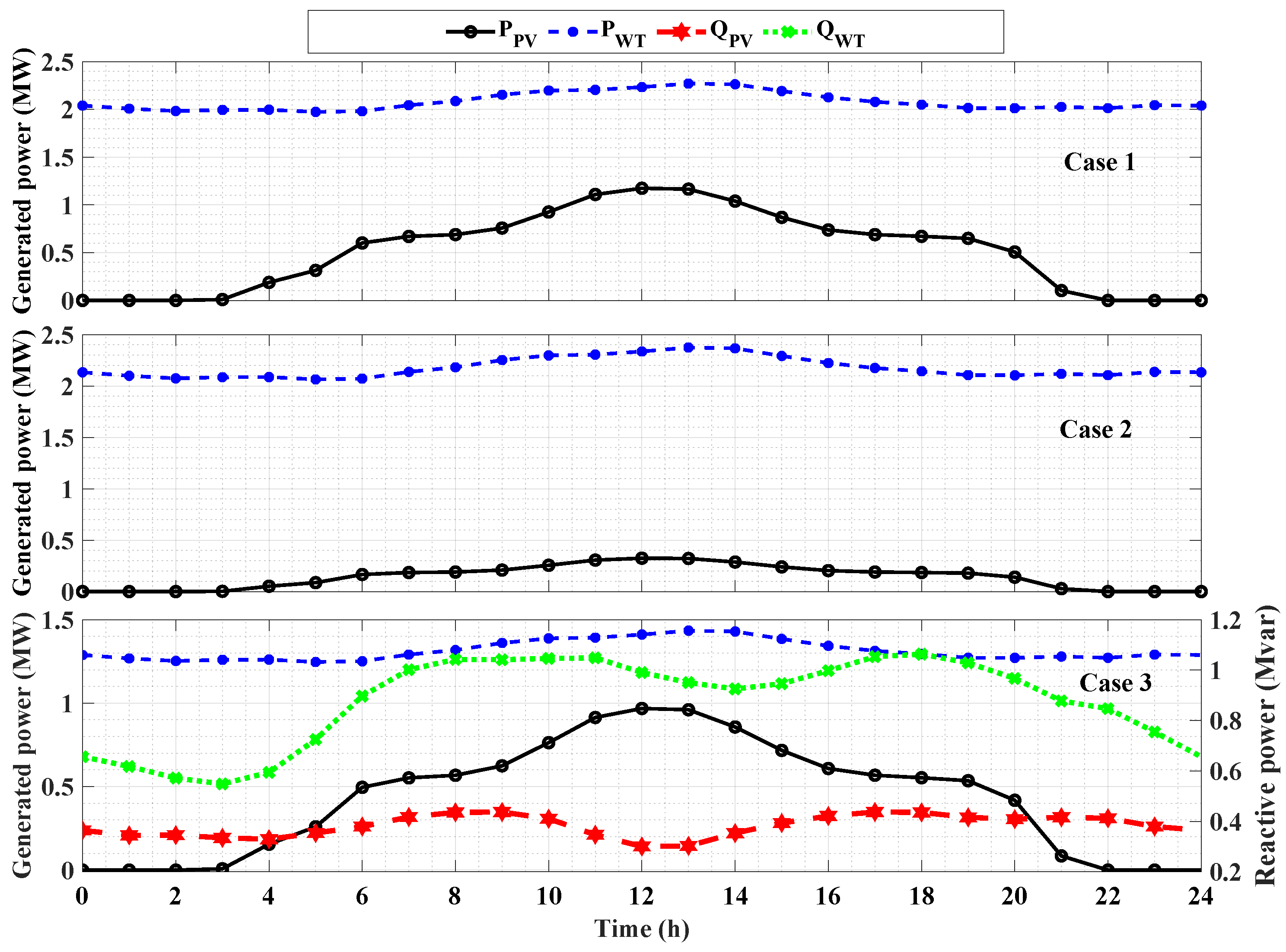 Sustainability 14 13209 g012 Sustainability 14 13209 g012