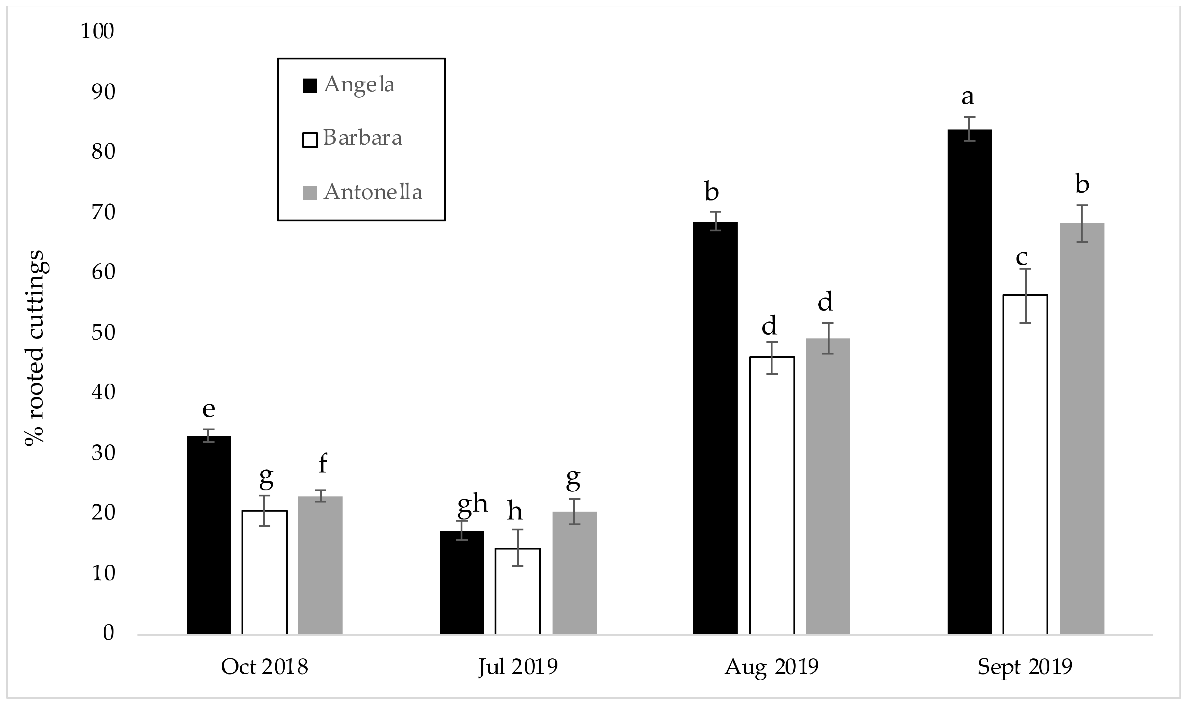 Sustainability 14 13210 g006 Sustainability 14 13210 g006