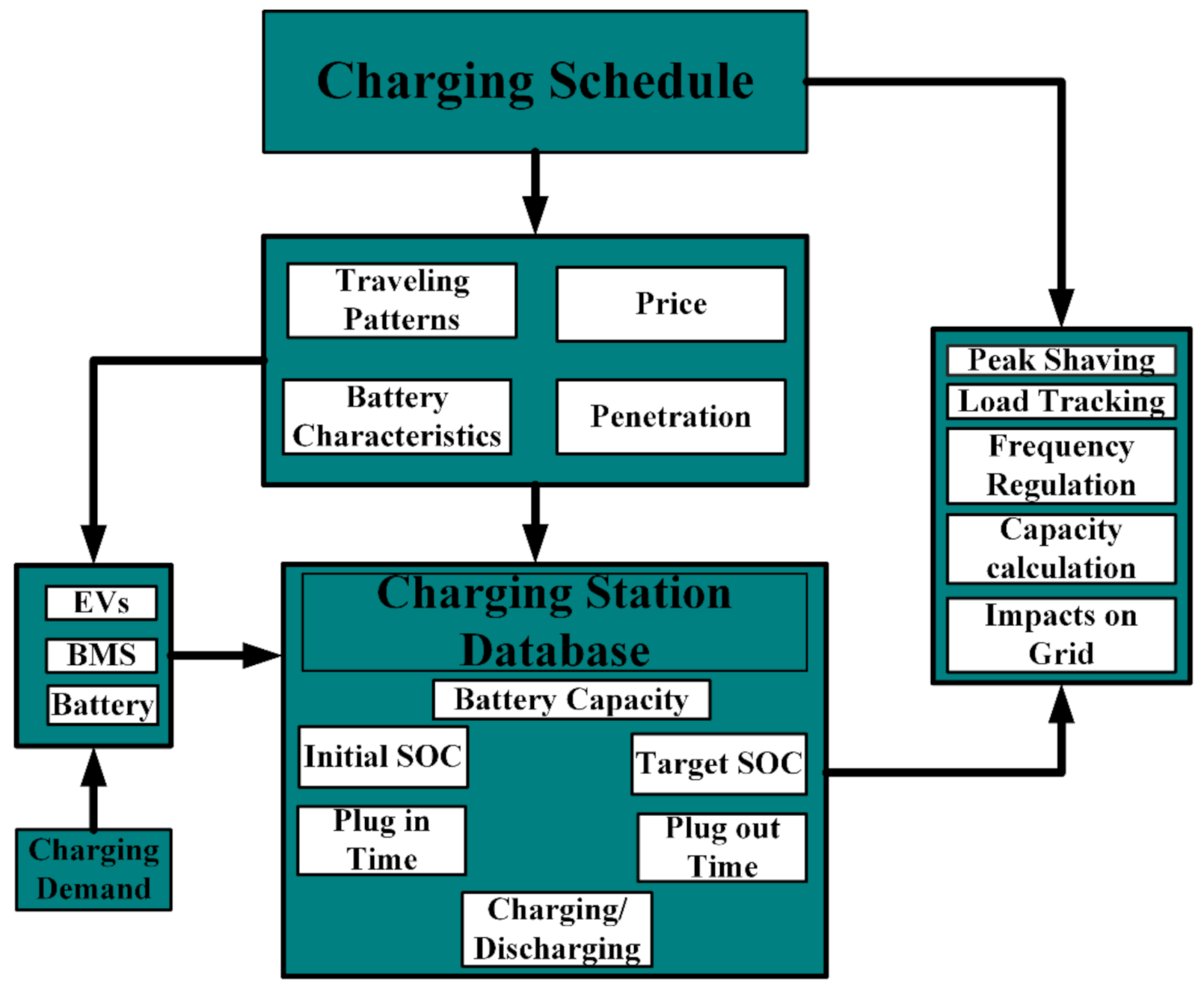 Sustainability 14 13211 g002