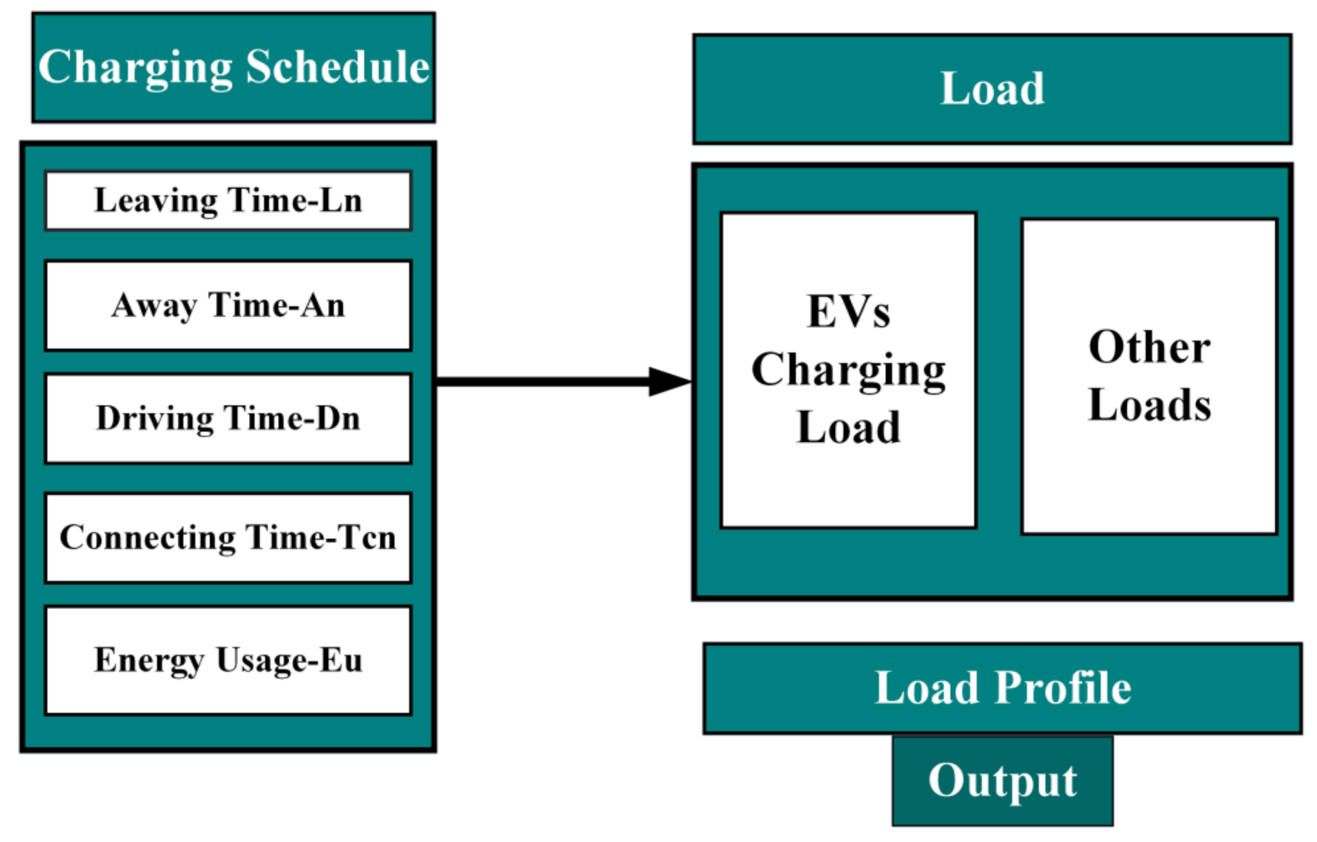 Sustainability 14 13211 g003
