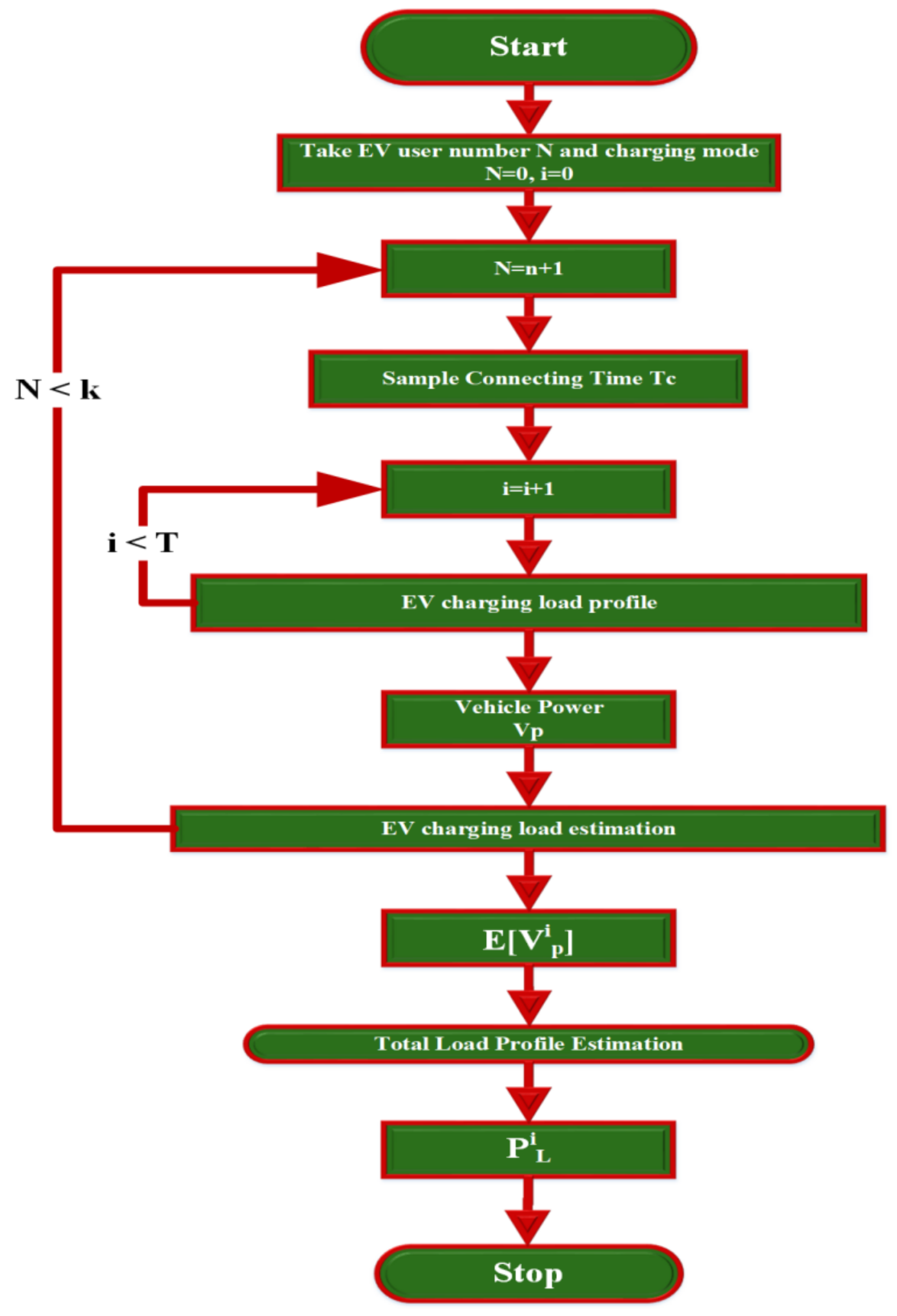 Sustainability 14 13211 g004