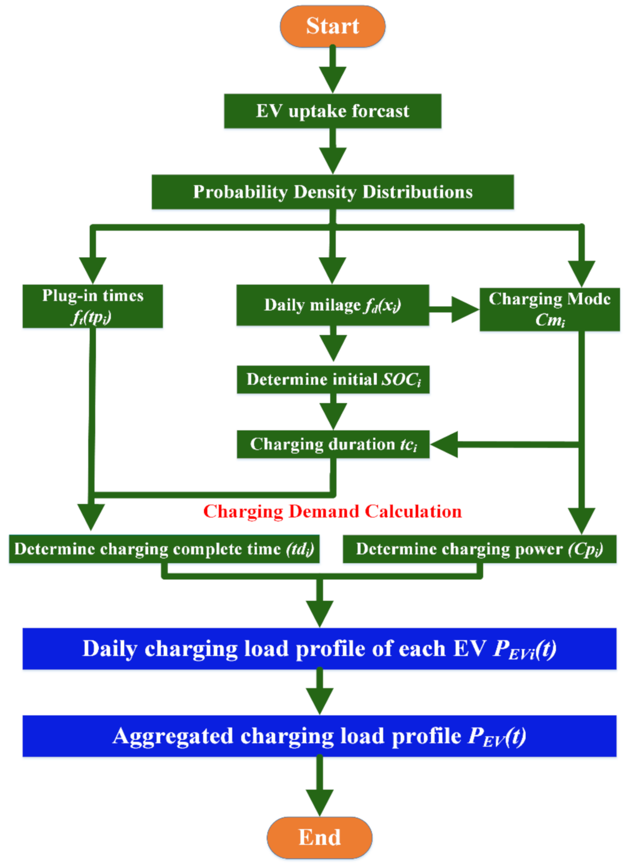 Sustainability 14 13211 g006