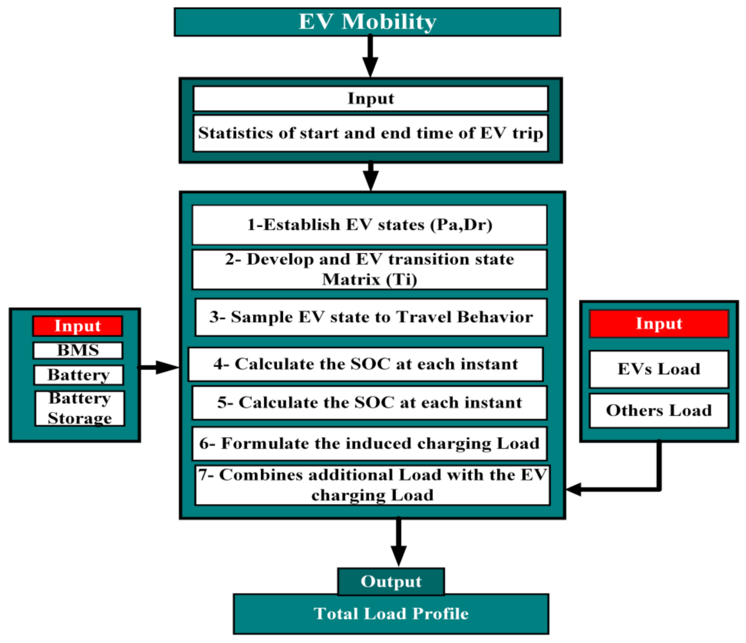 Sustainability 14 13211 g007
