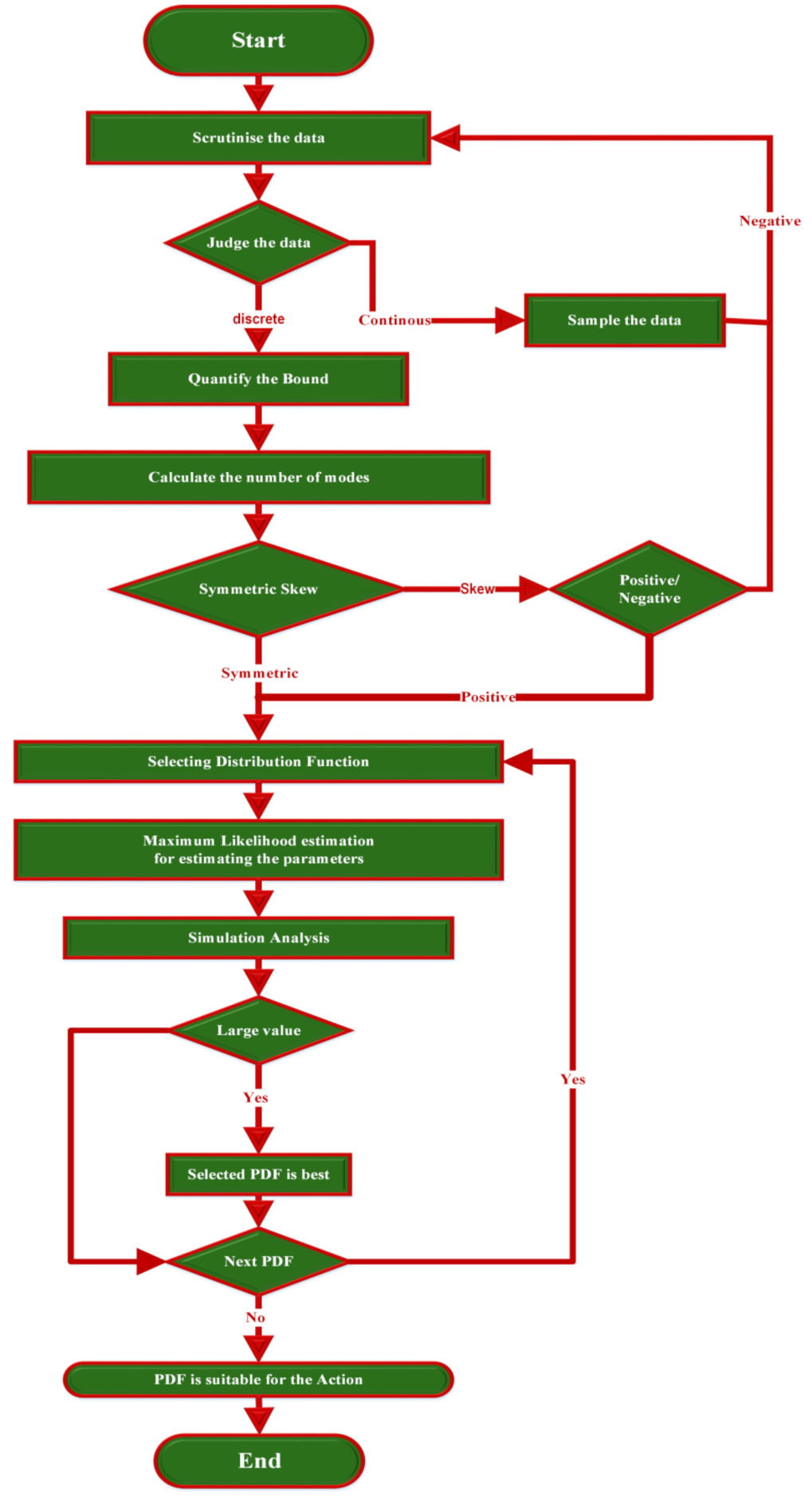 Sustainability 14 13211 g008