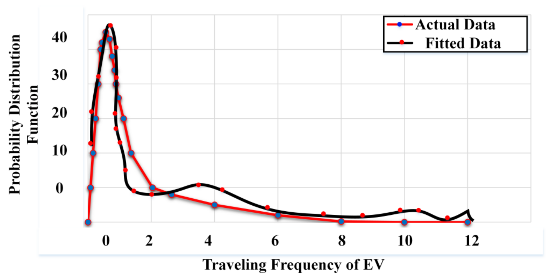 Sustainability 14 13211 g010