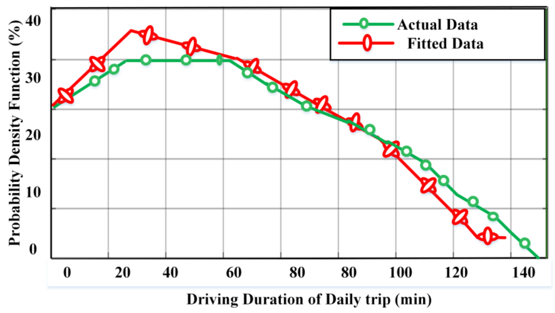 Sustainability 14 13211 g011