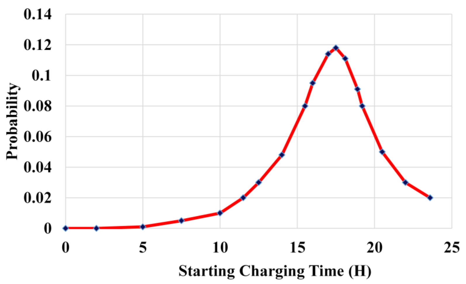 Sustainability 14 13211 g013