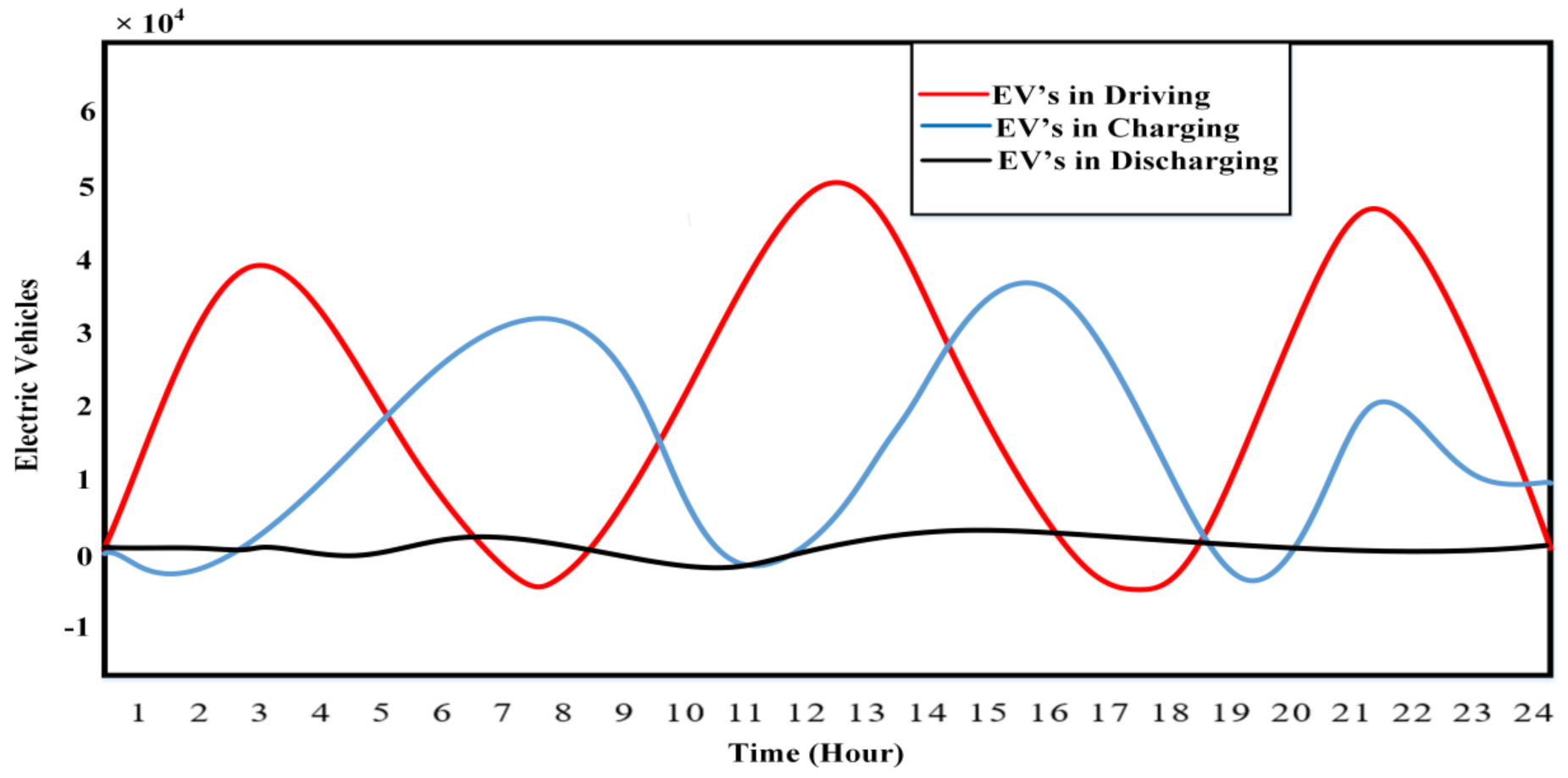 Sustainability 14 13211 g015