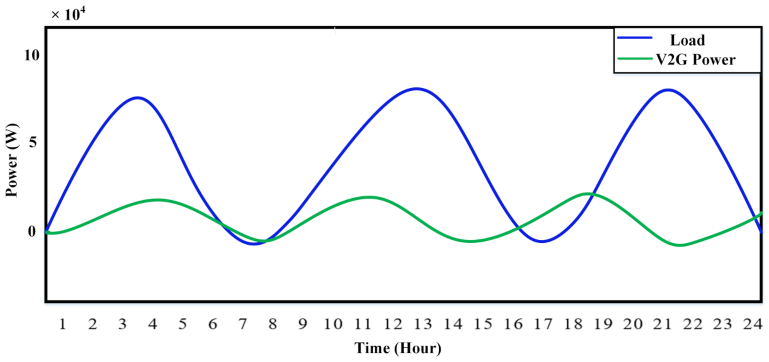 Sustainability 14 13211 g017