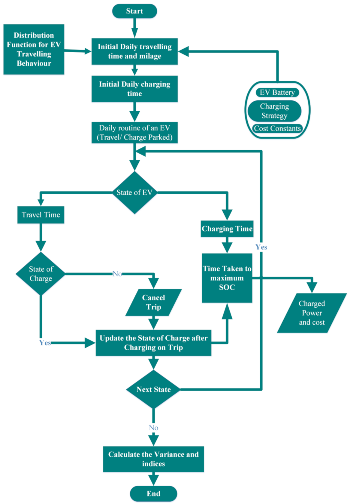 Sustainability 14 13211 g018