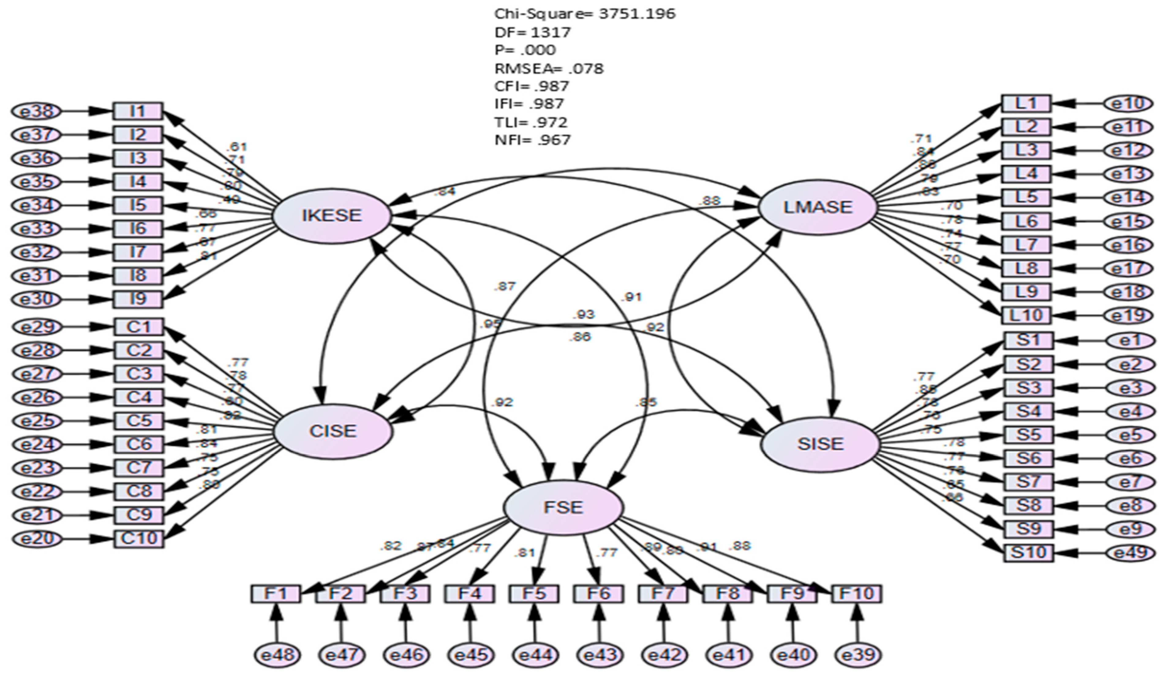 Sustainability 14 13212 g002