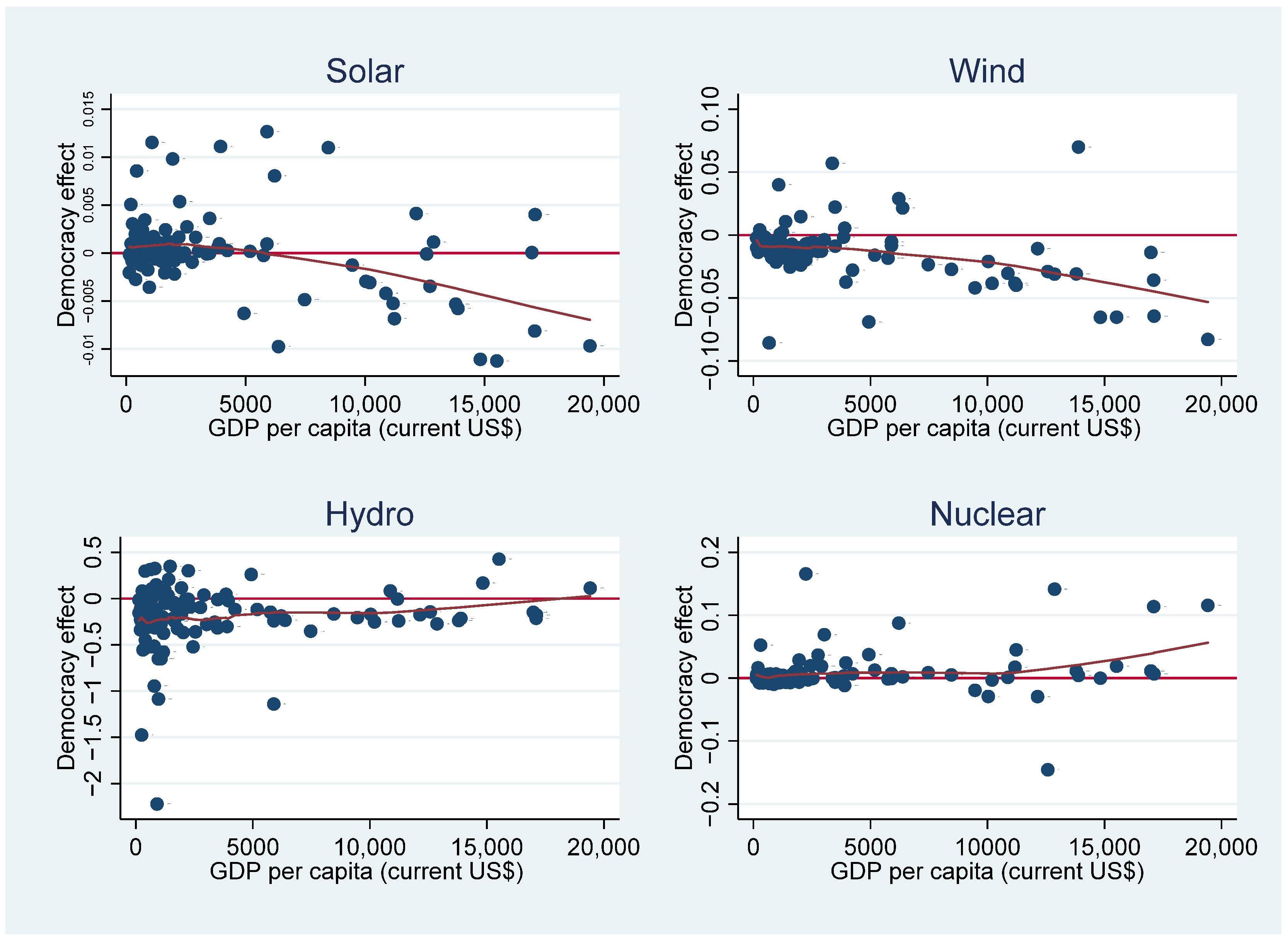 Sustainability 14 13213 g003 Sustainability 14 13213 g003