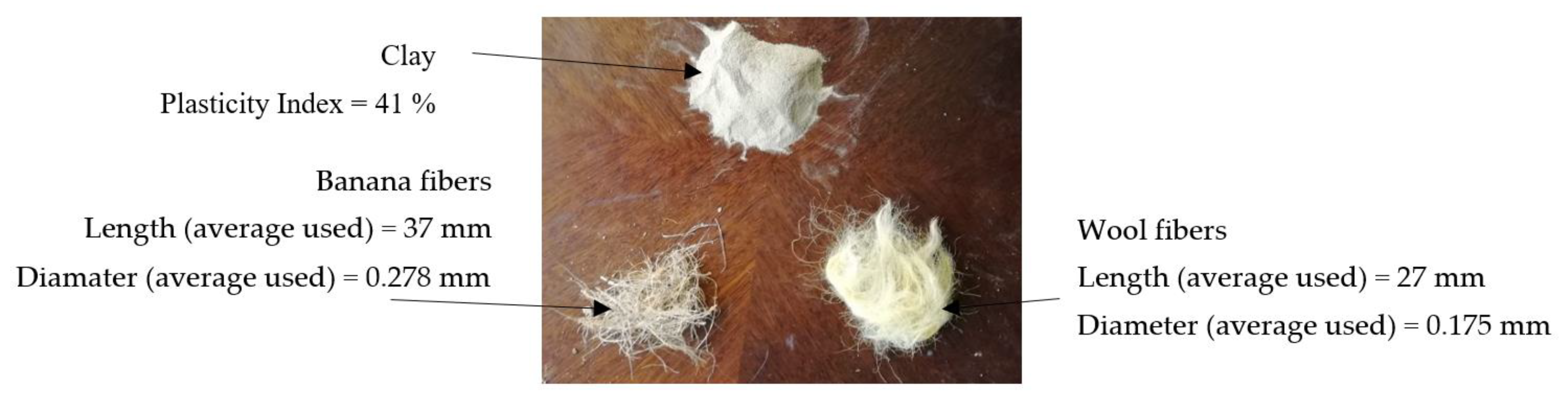 Sustainability 14 13215 g001 Sustainability 14 13215 g001