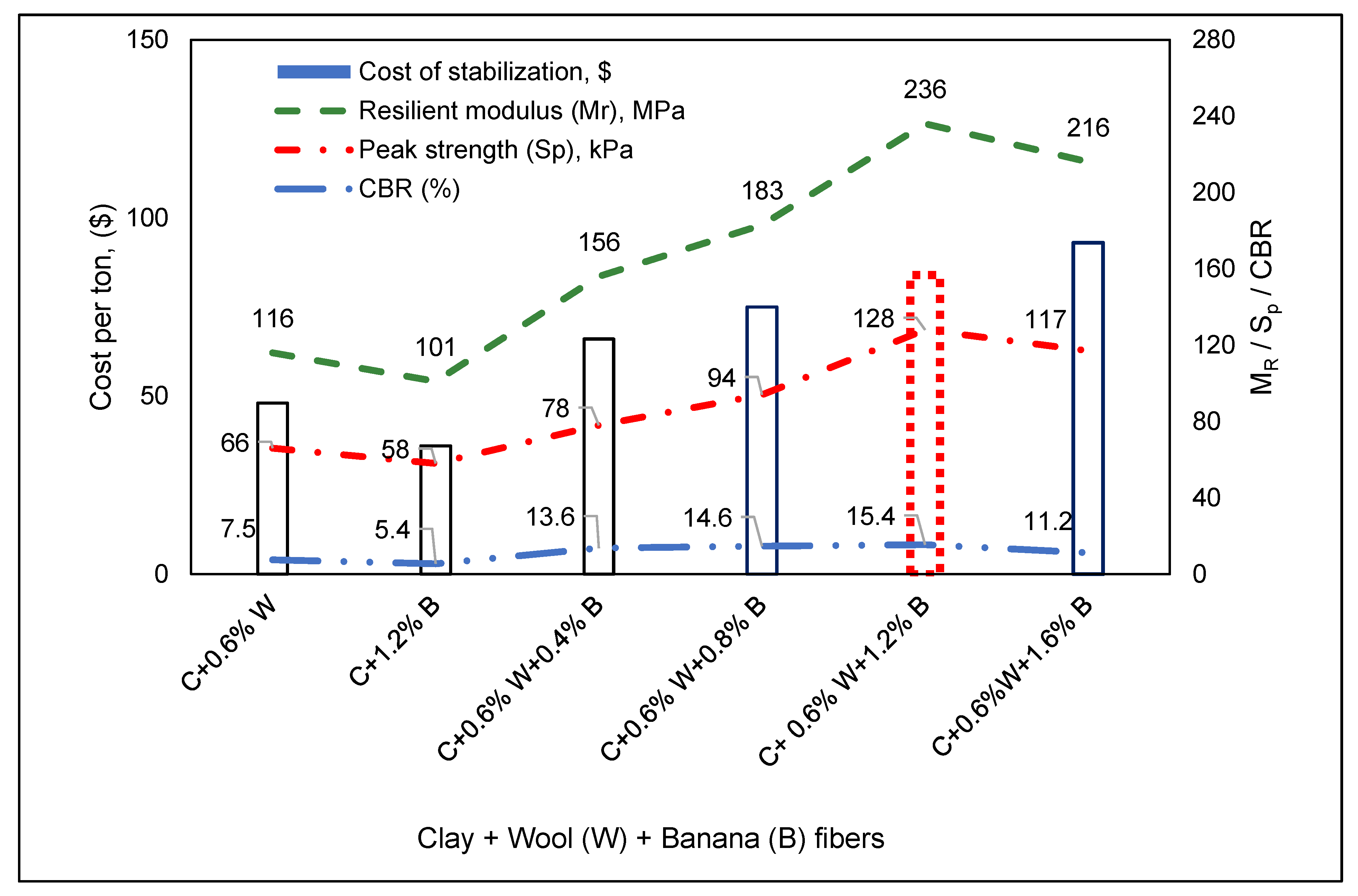 Sustainability 14 13215 g007 Sustainability 14 13215 g007