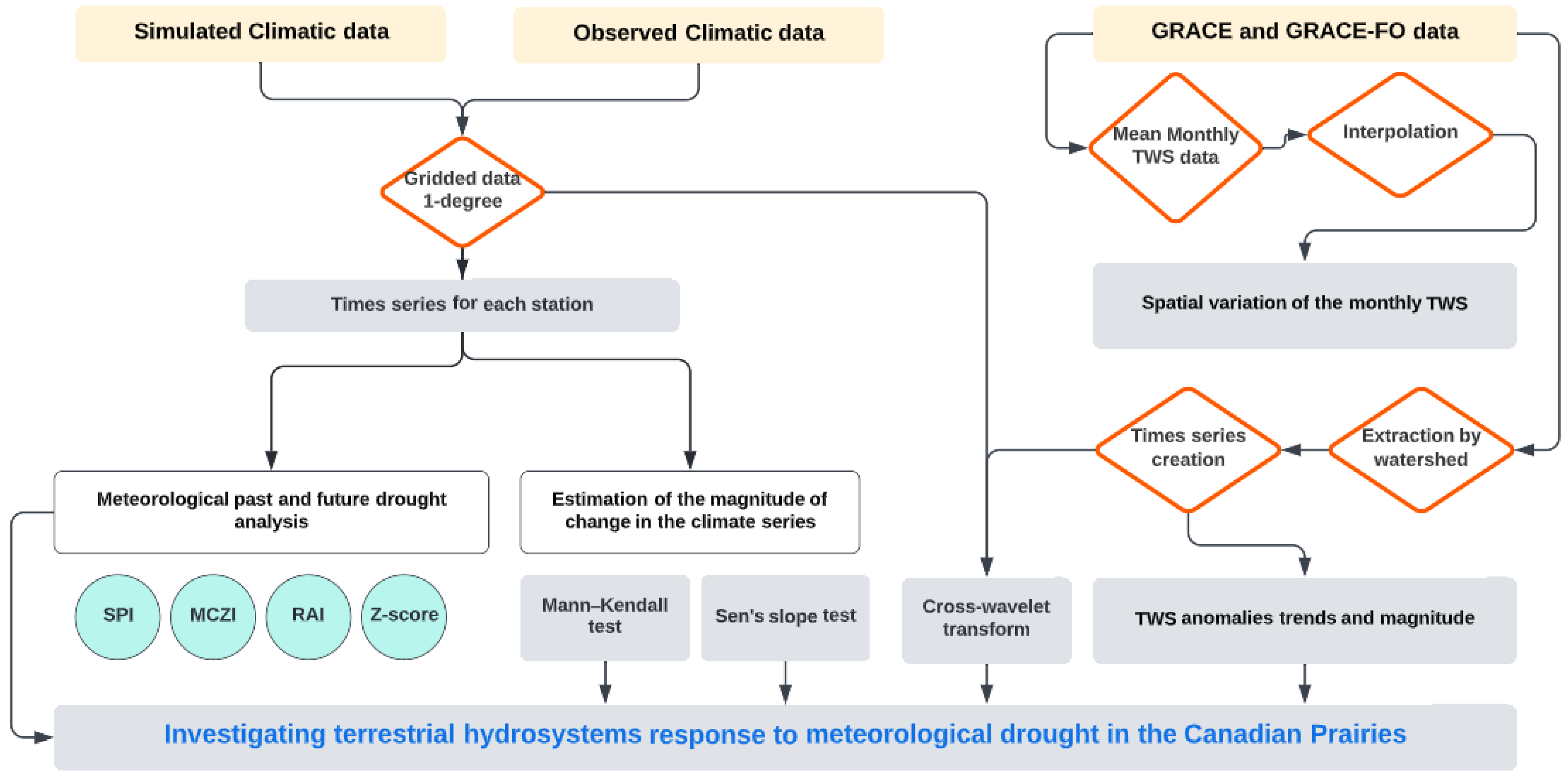 Sustainability 14 13216 g002 Sustainability 14 13216 g002