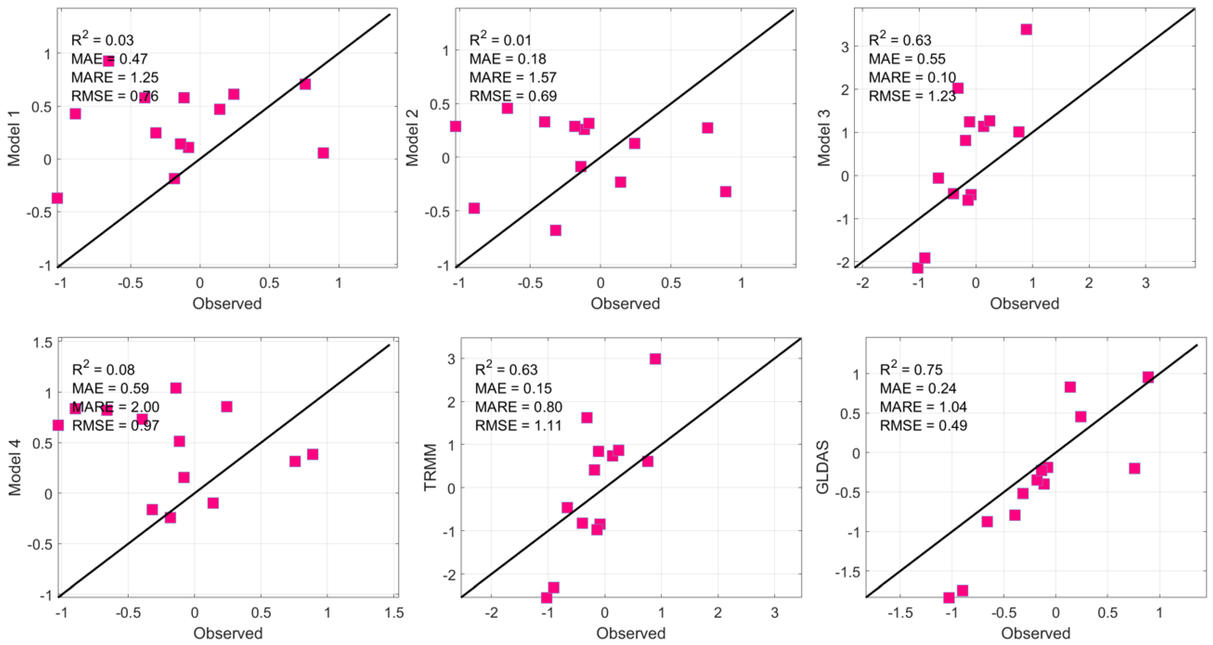 Sustainability 14 13216 g004 Sustainability 14 13216 g004