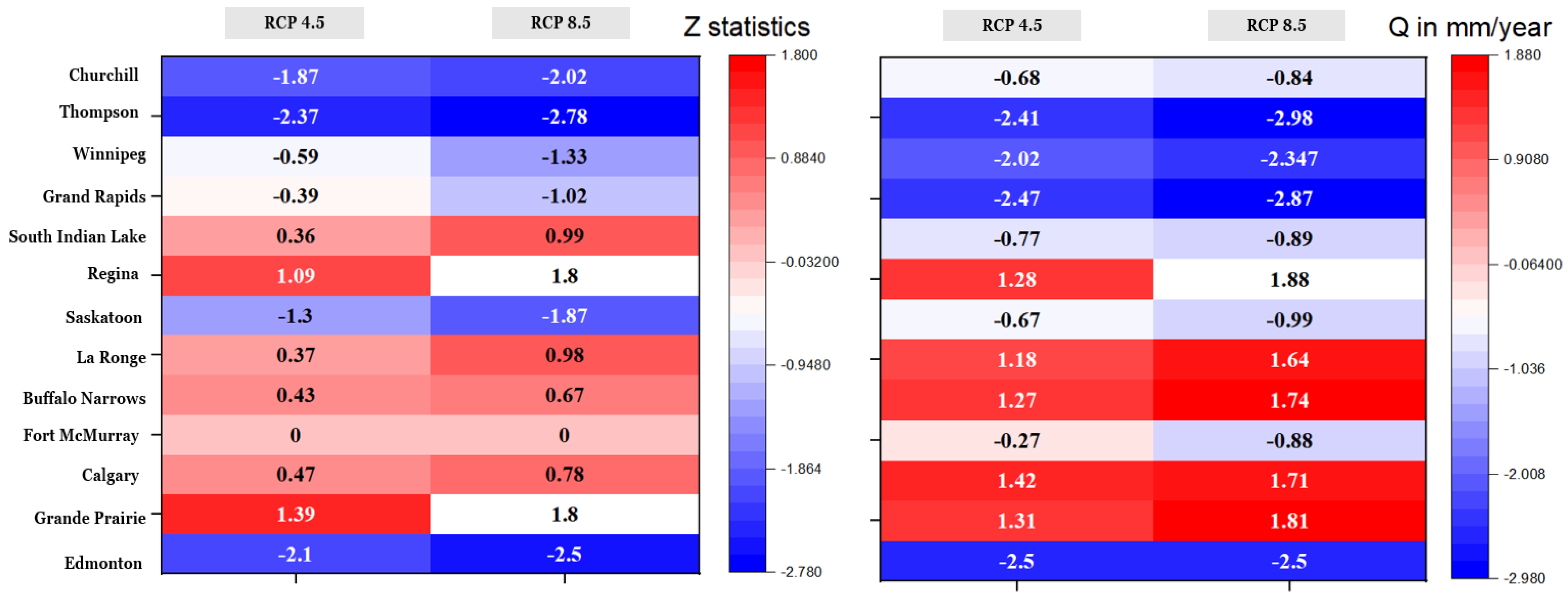 Sustainability 14 13216 g005 Sustainability 14 13216 g005
