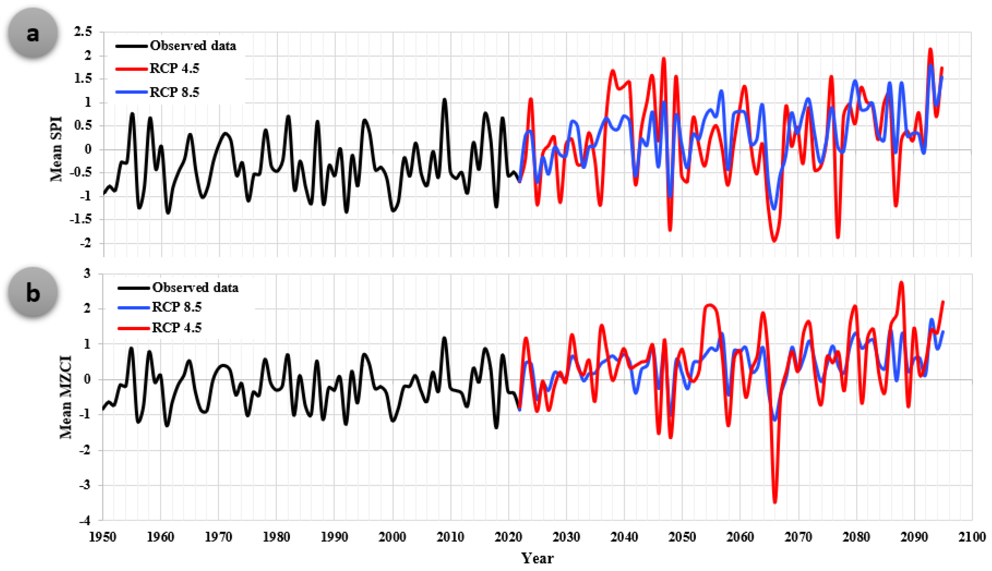 Sustainability 14 13216 g006a Sustainability 14 13216 g006a
