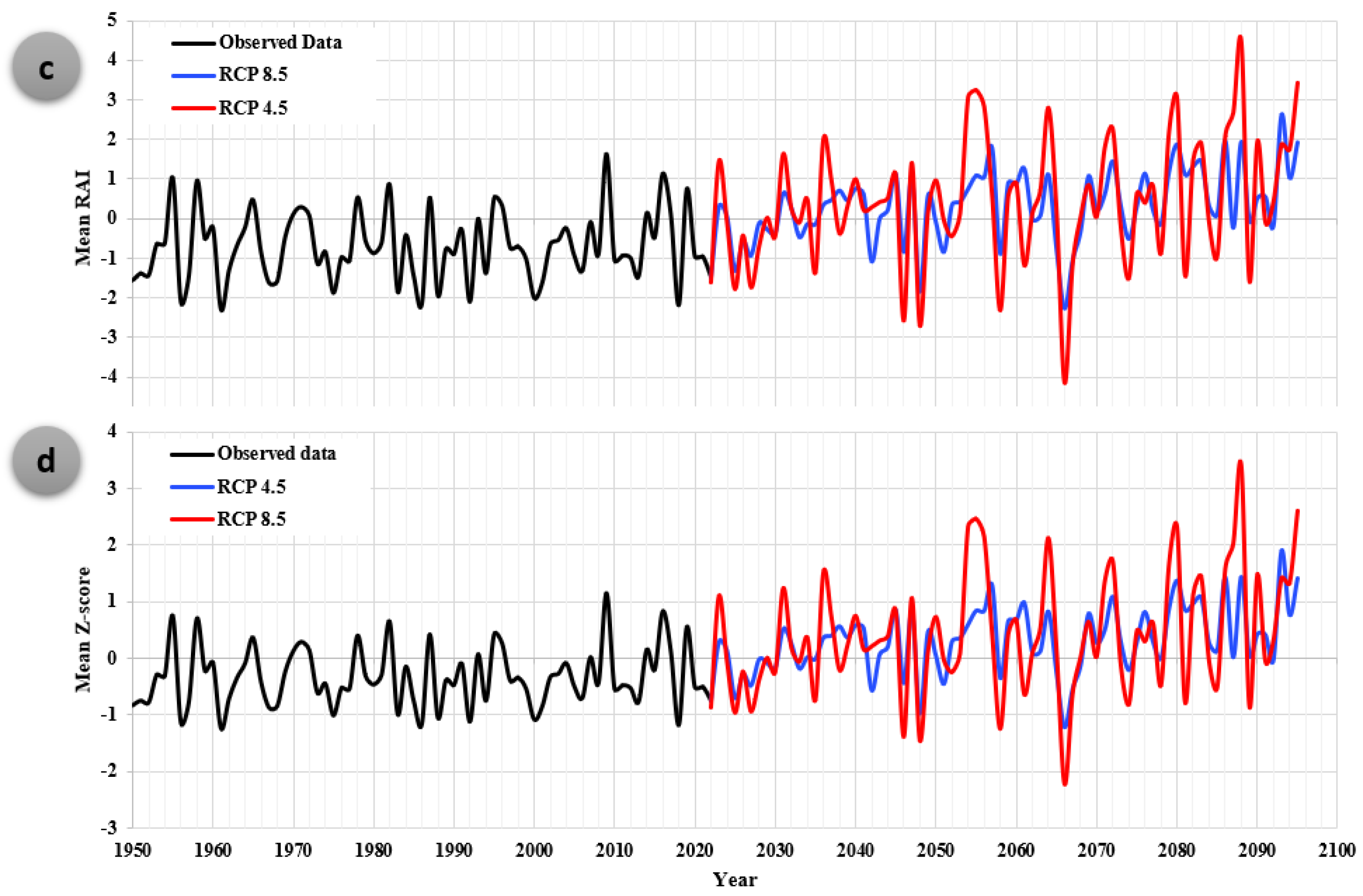 Sustainability 14 13216 g006b Sustainability 14 13216 g006b